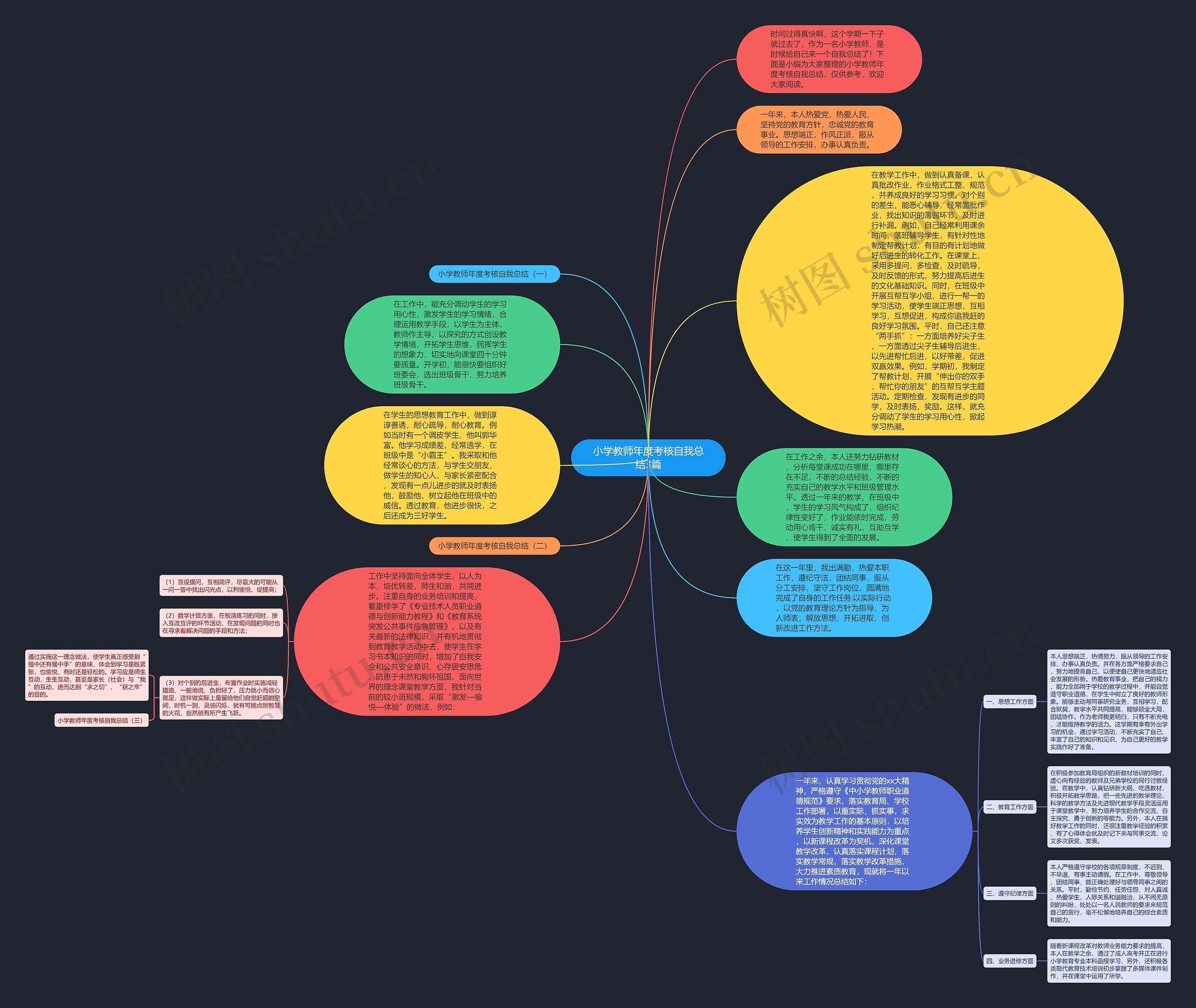 小学教师年度考核自我总结3篇思维导图