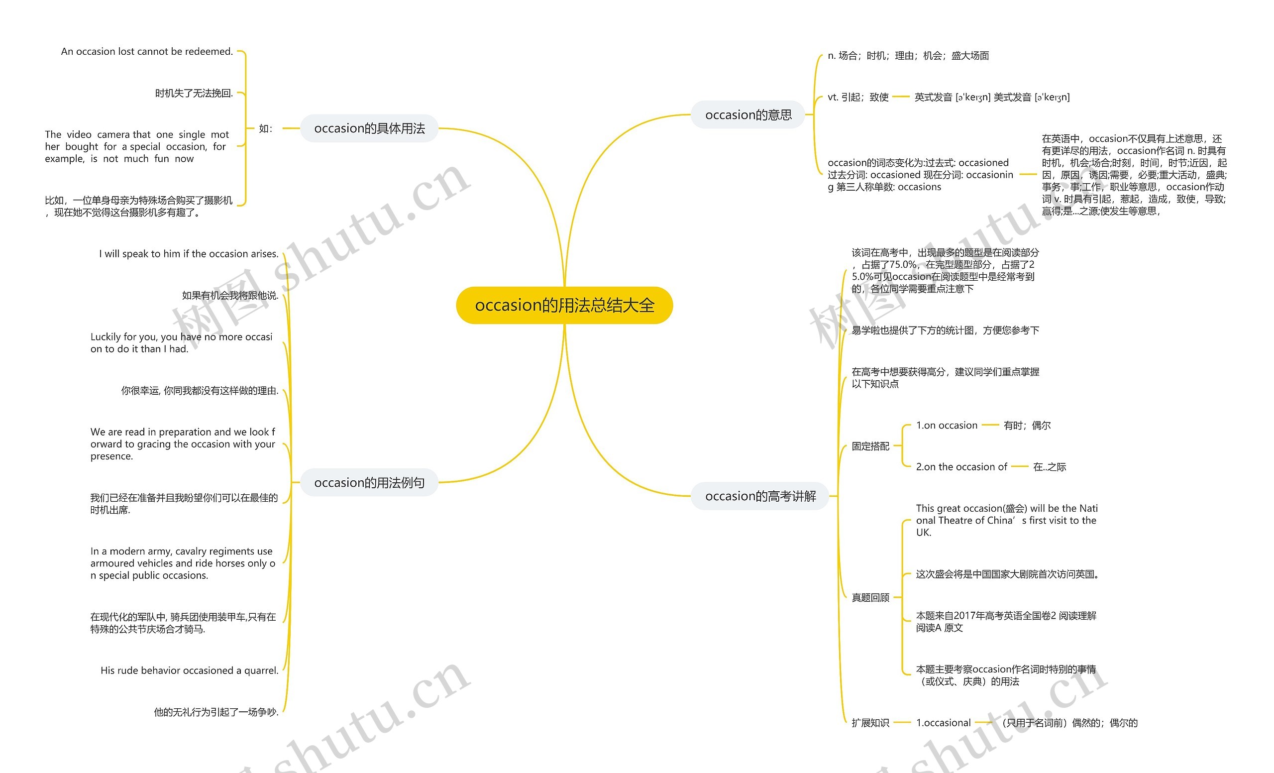 occasion的用法总结大全