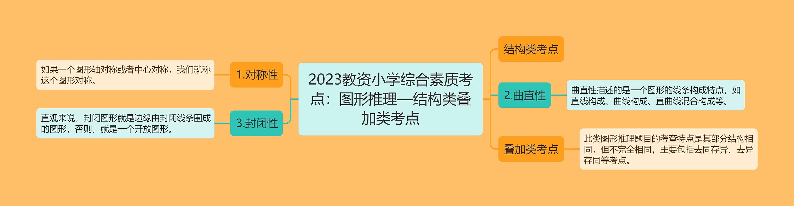 2023教资小学综合素质考点：图形推理—结构类叠加类考点