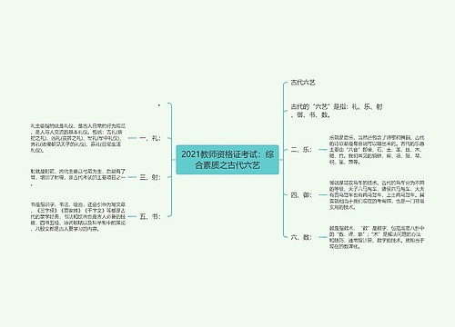 2021教师资格证考试：综合素质之古代六艺