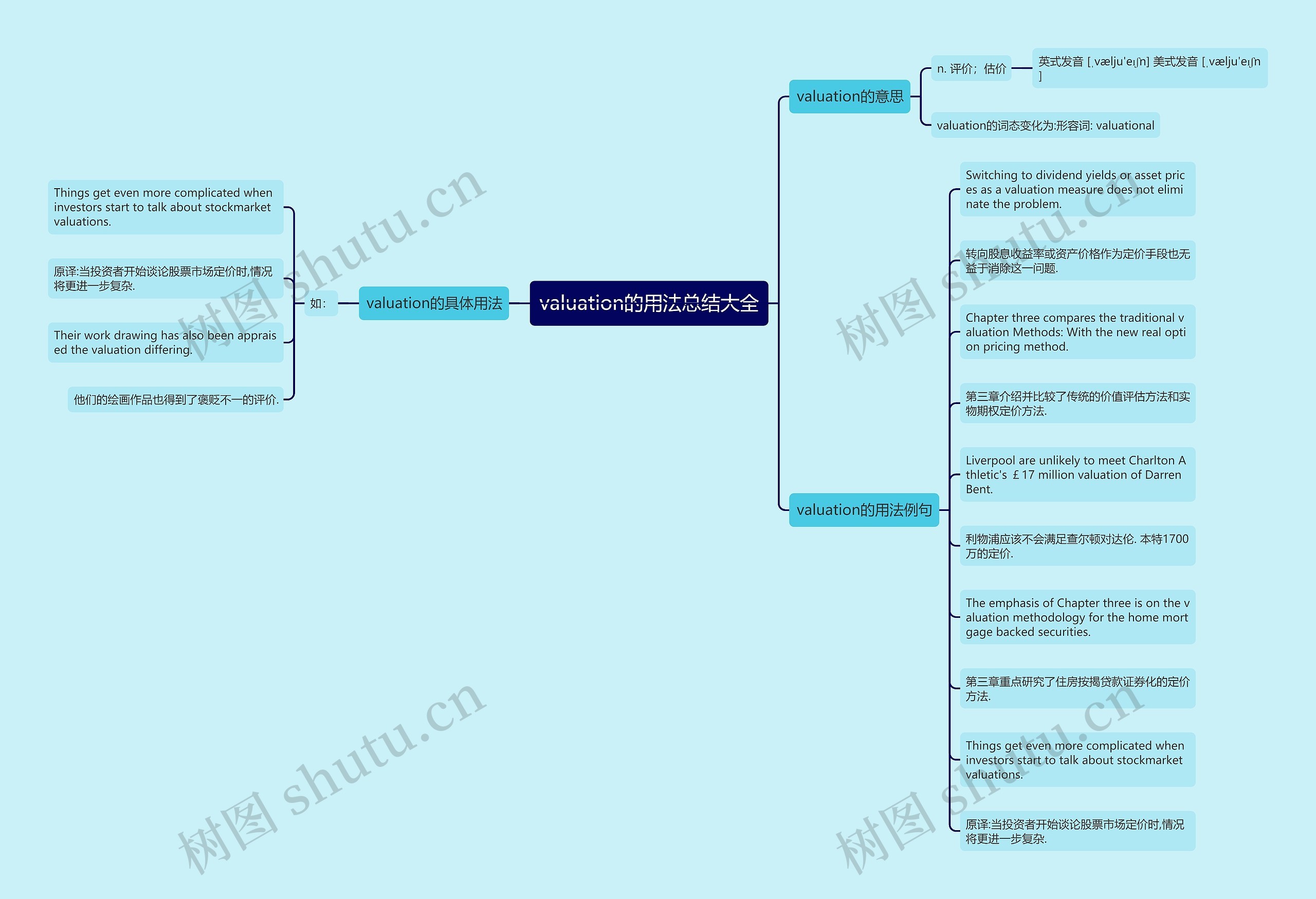 valuation的用法总结大全思维导图