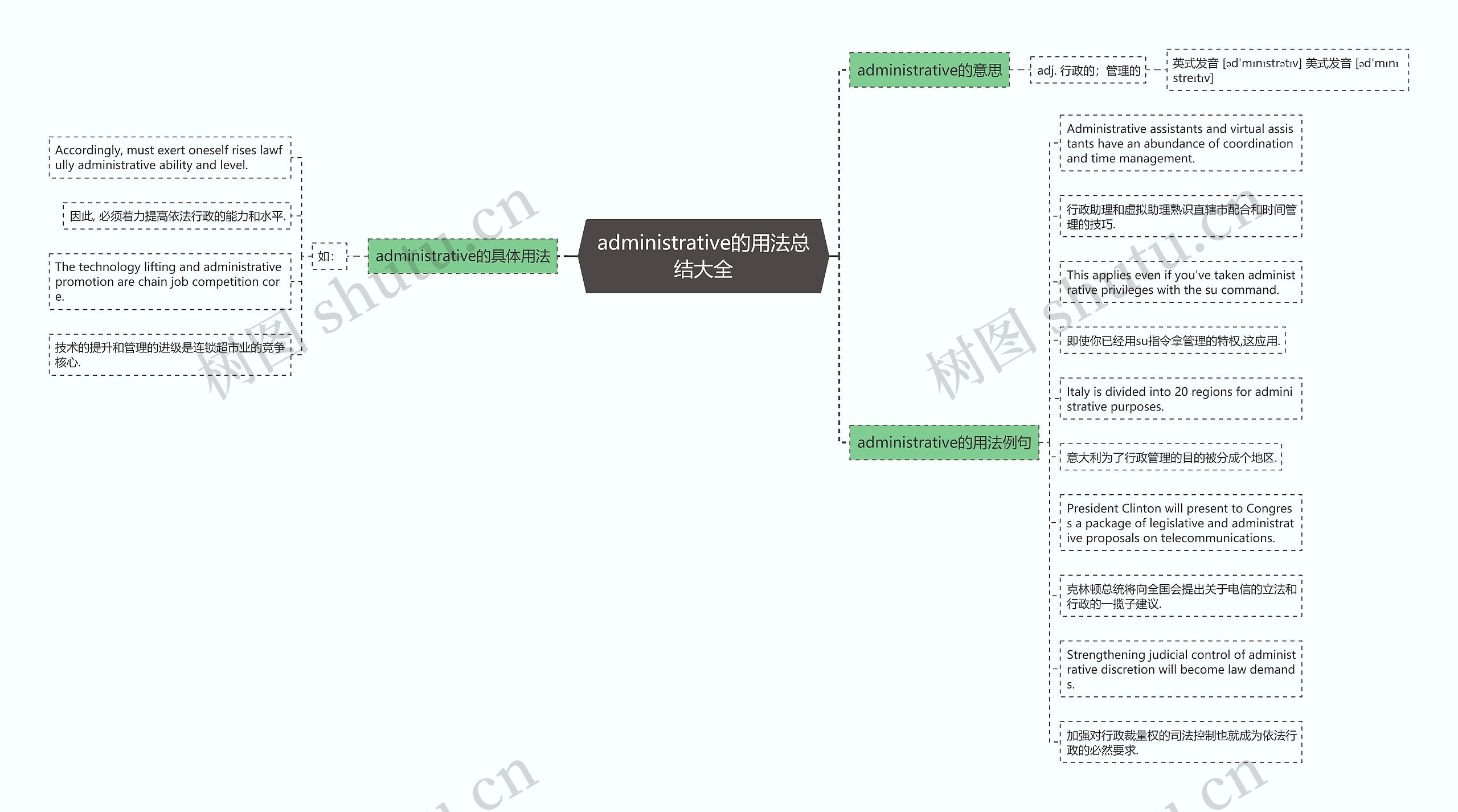 administrative的用法总结大全思维导图