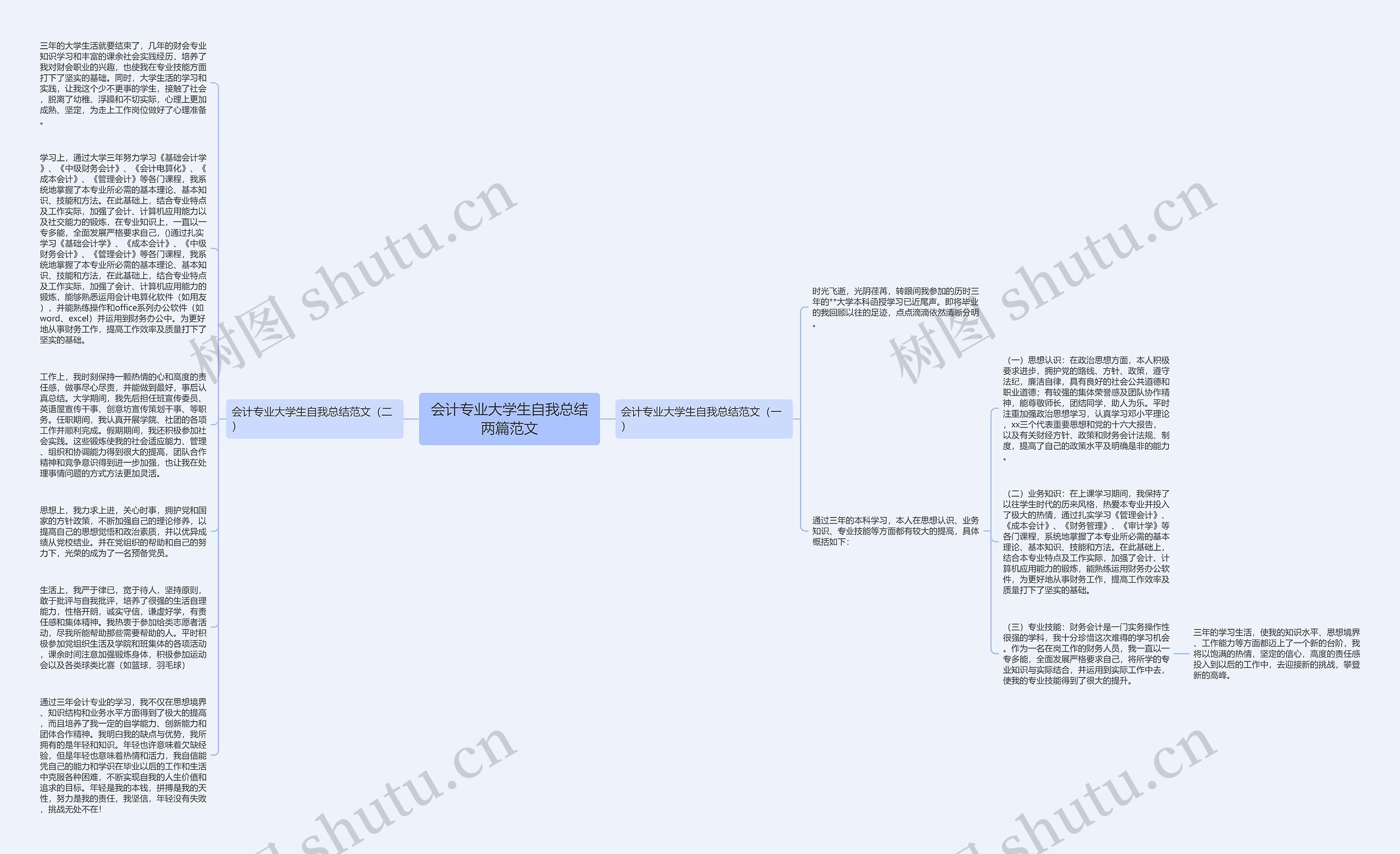 会计专业大学生自我总结两篇范文思维导图