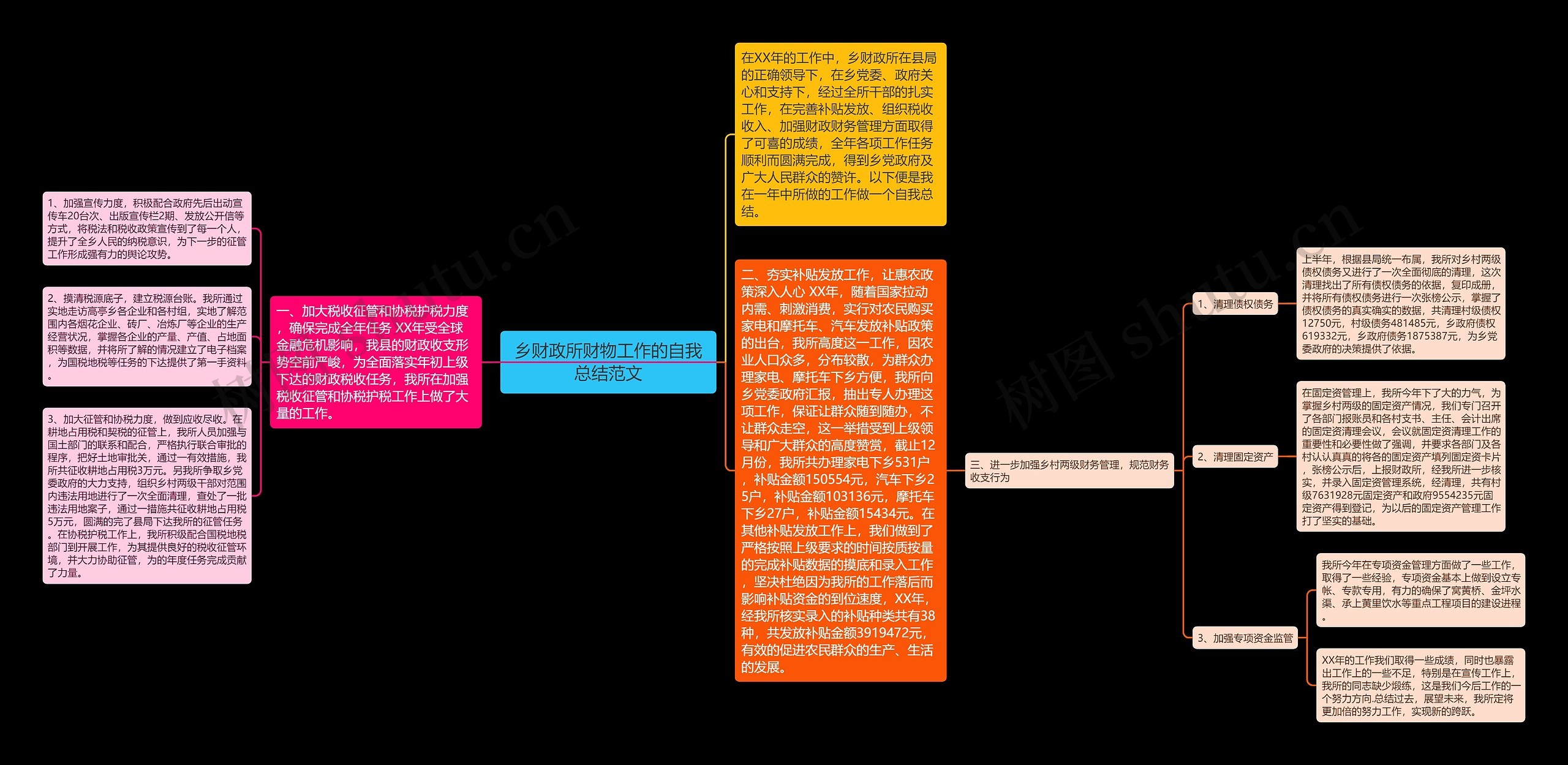 乡财政所财物工作的自我总结范文