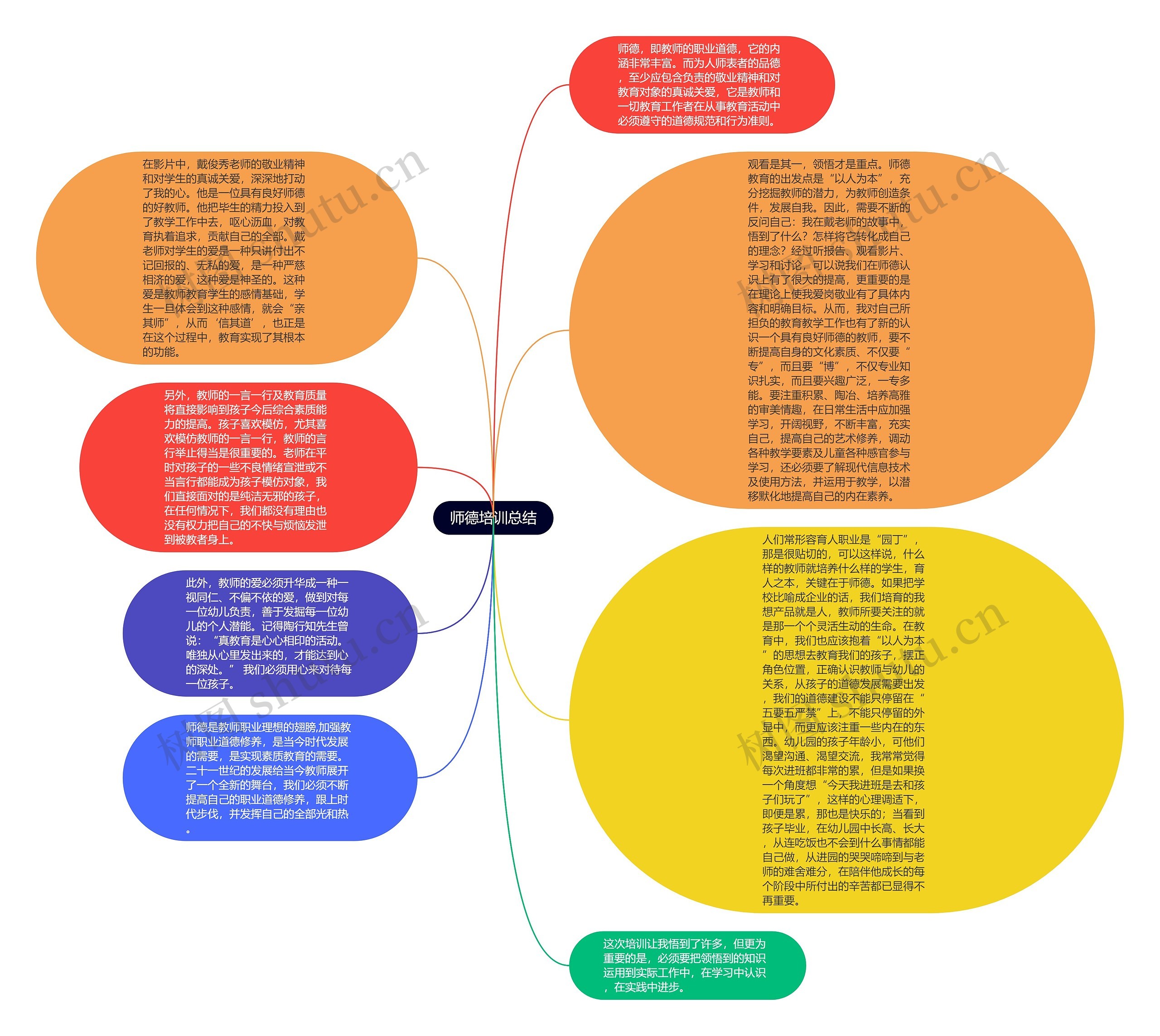 师德培训总结