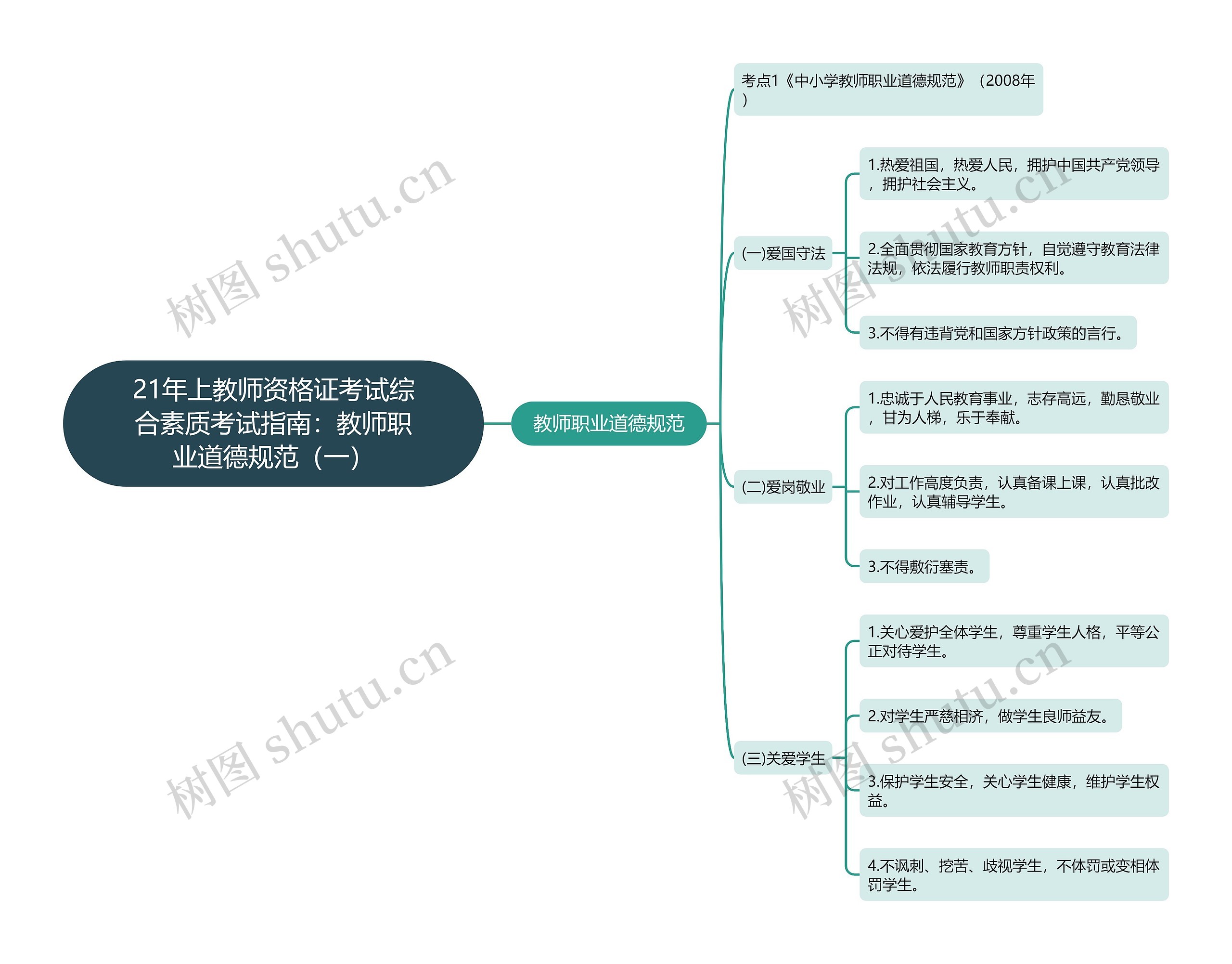 21年上教师资格证考试综合素质考试指南：教师职业道德规范（一）