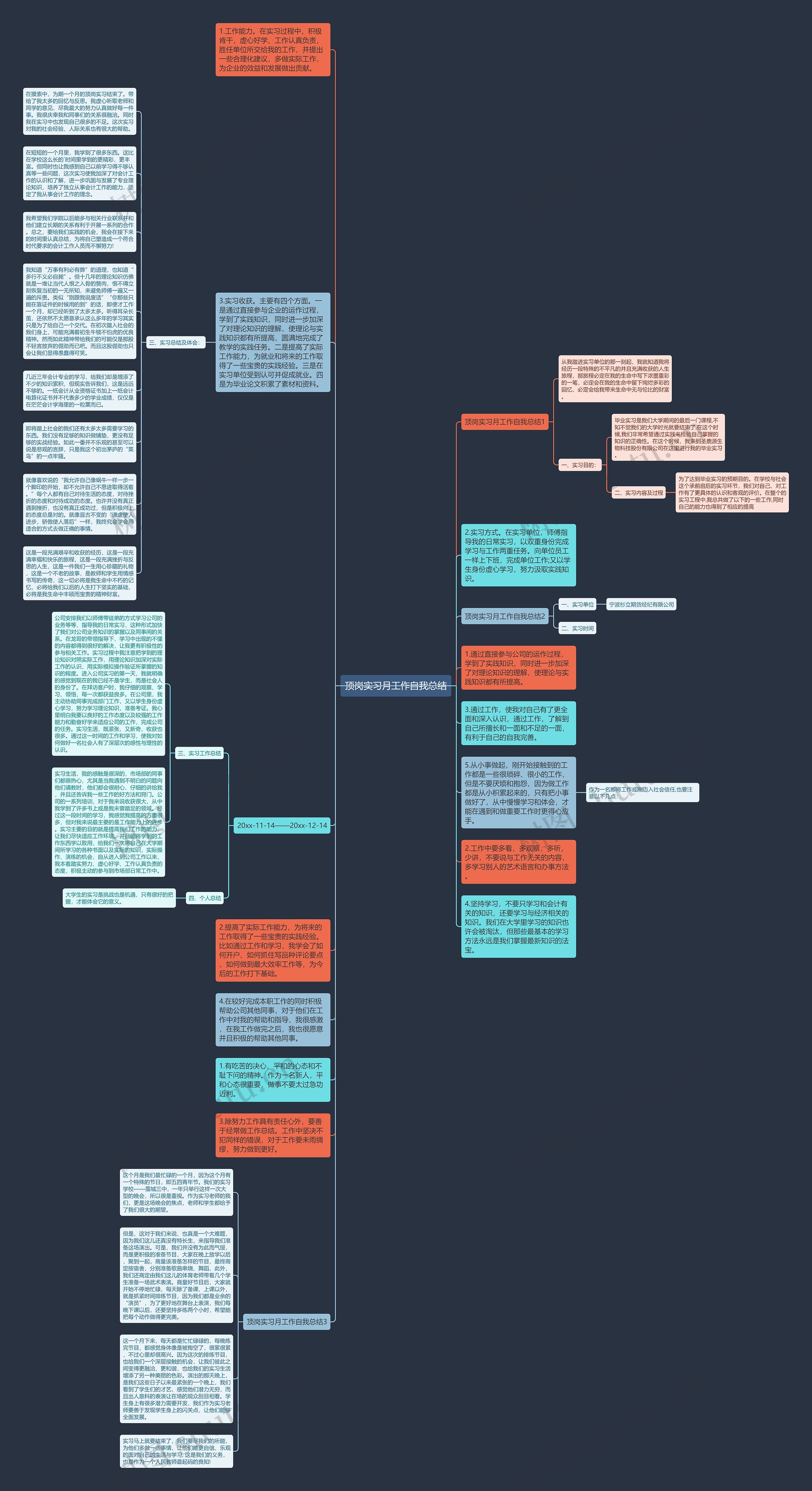 顶岗实习月工作自我总结思维导图