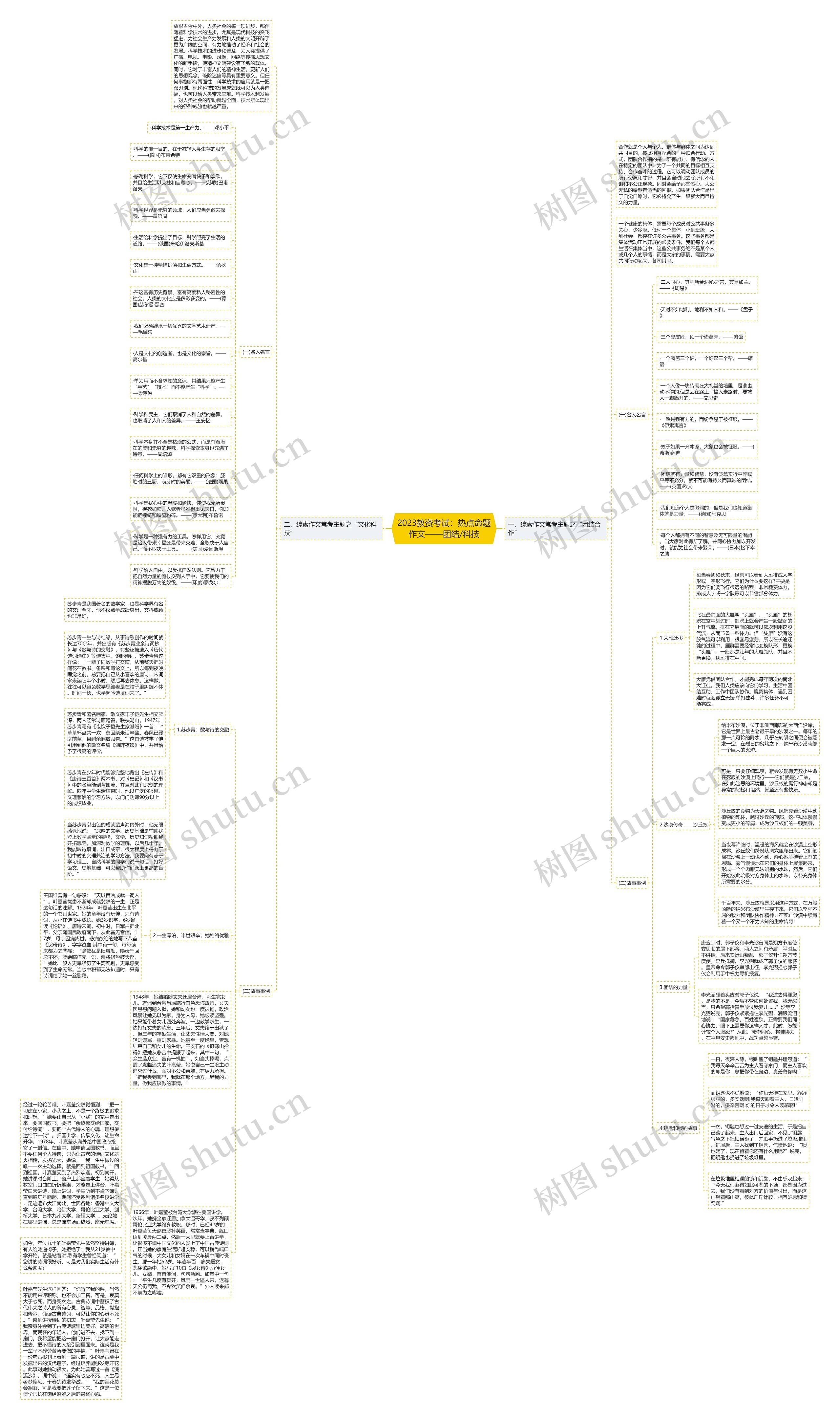 2023教资考试：热点命题作文——团结/科技