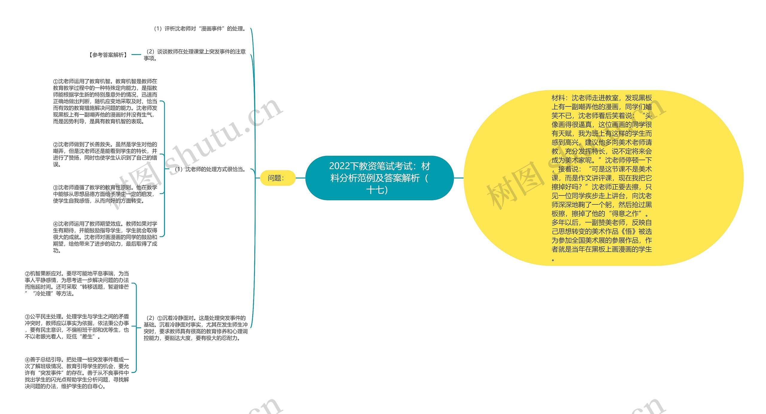 2022下教资笔试考试：材料分析范例及答案解析（十七）