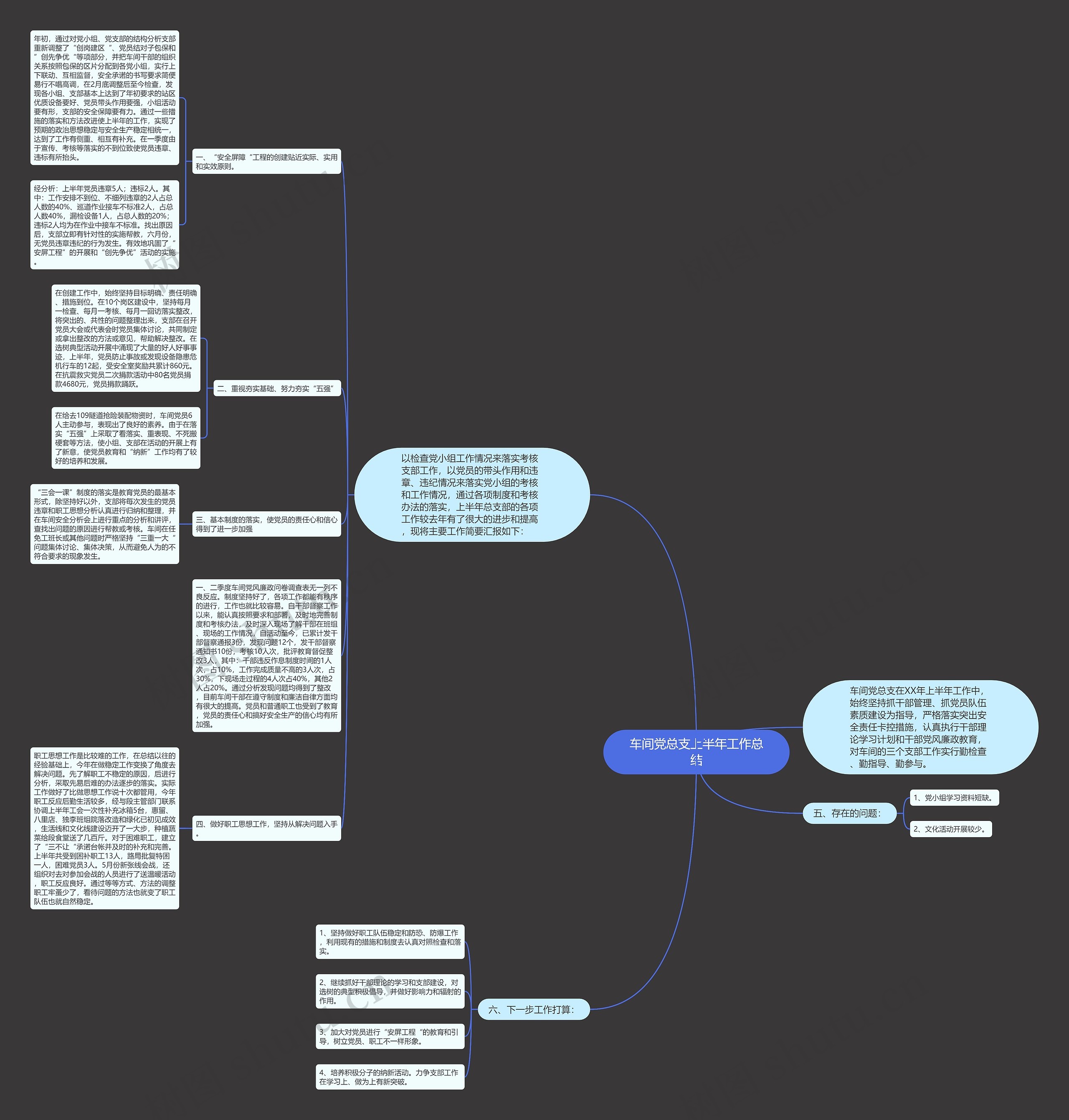 车间党总支上半年工作总结思维导图