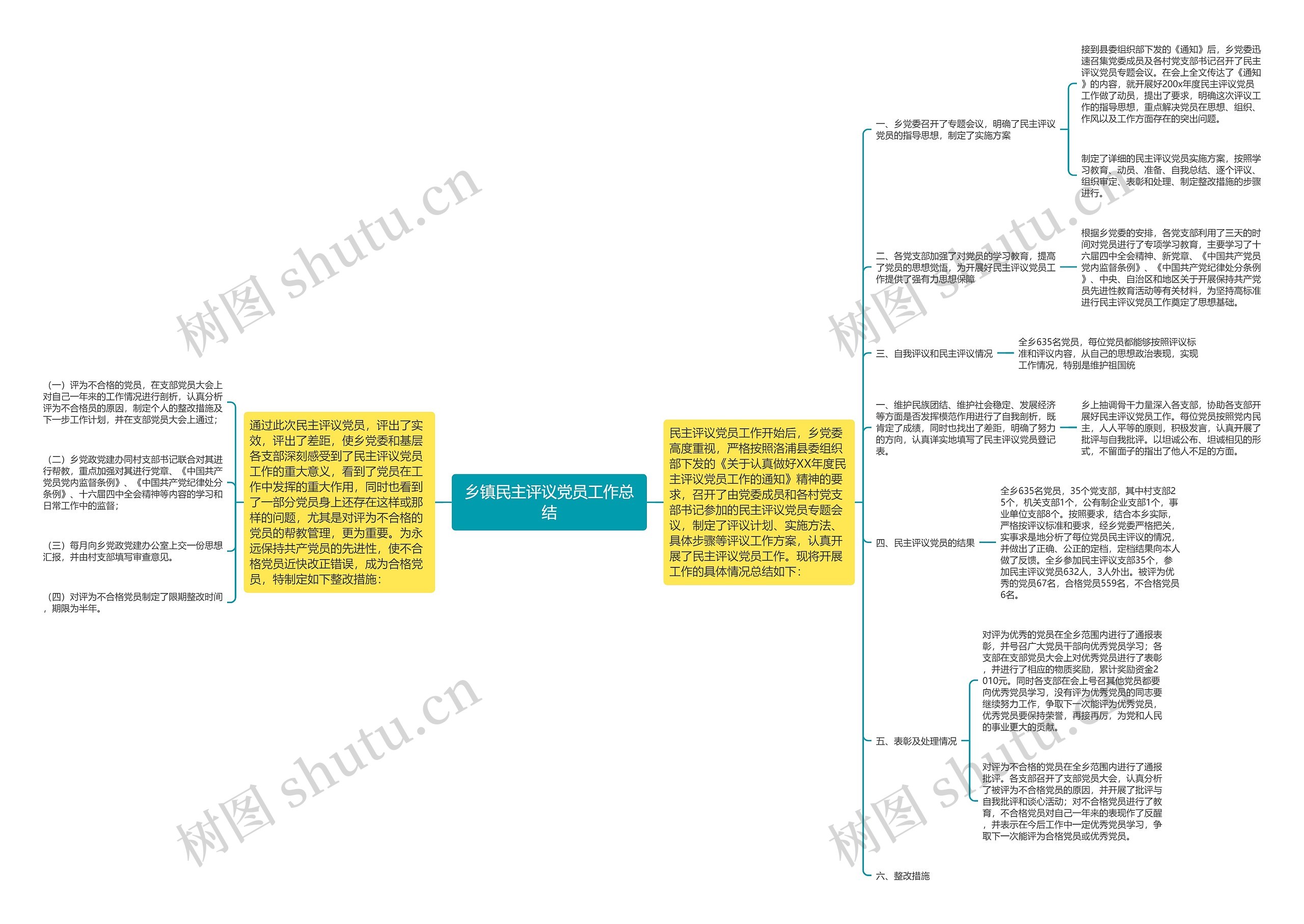 乡镇民主评议党员工作总结 乡镇民主评议党员工作总结