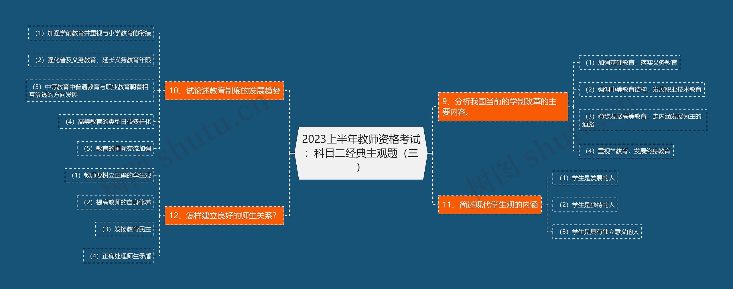 2023上半年教师资格考试：科目二经典主观题（三）