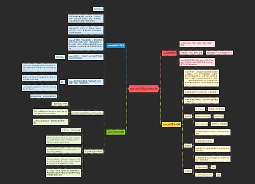 space的用法总结大全