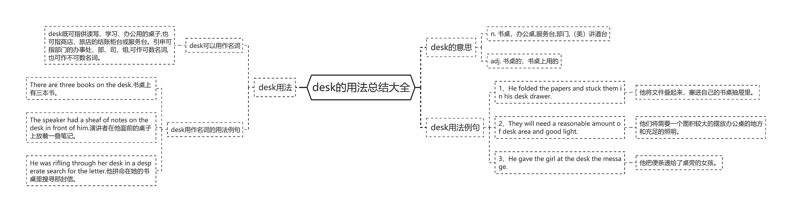 desk的用法总结大全