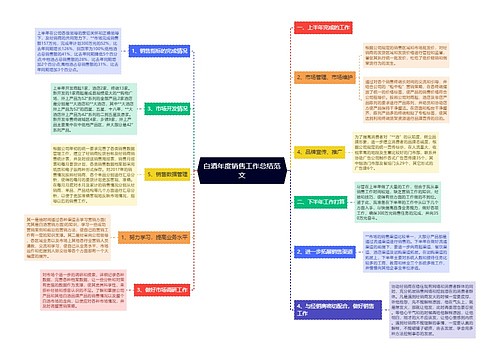 白酒年度销售工作总结范文