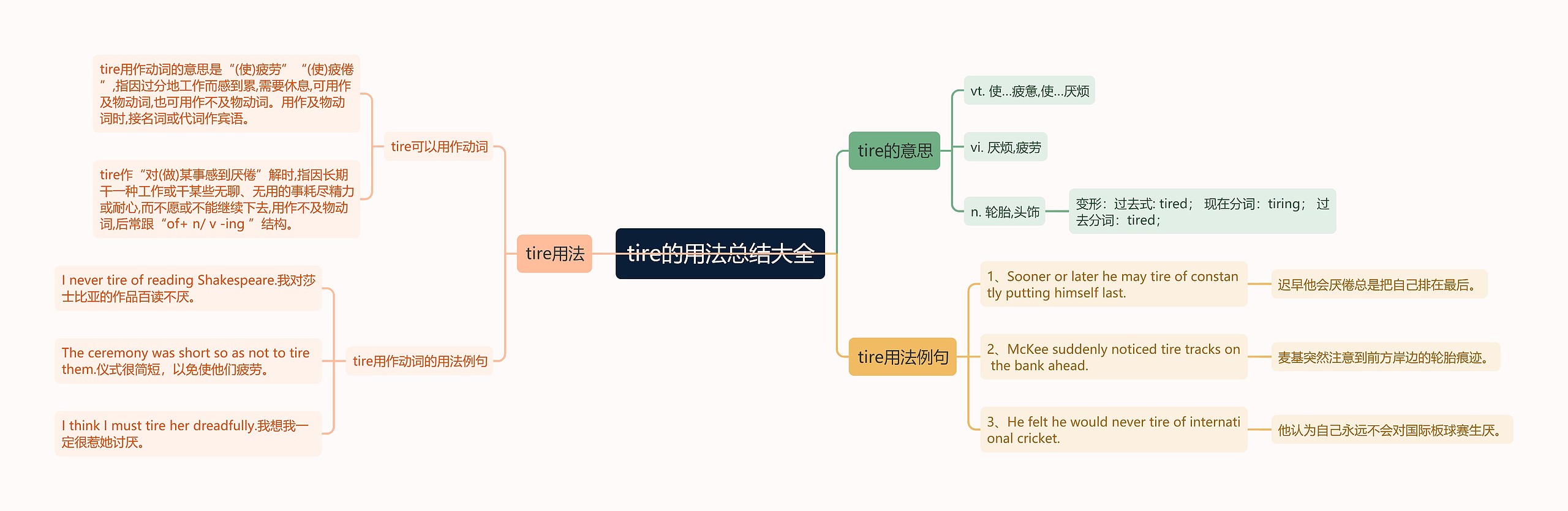 tire的用法总结大全