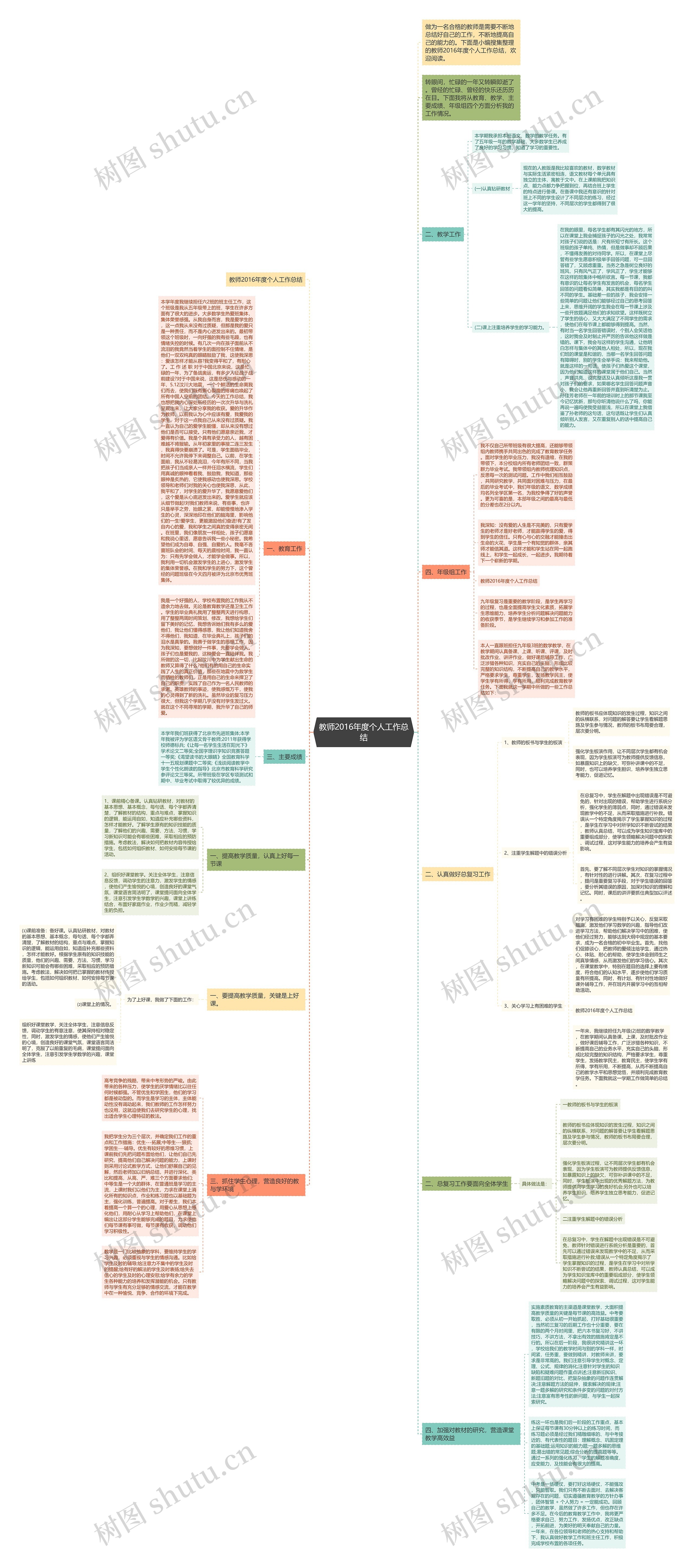 教师2016年度个人工作总结思维导图