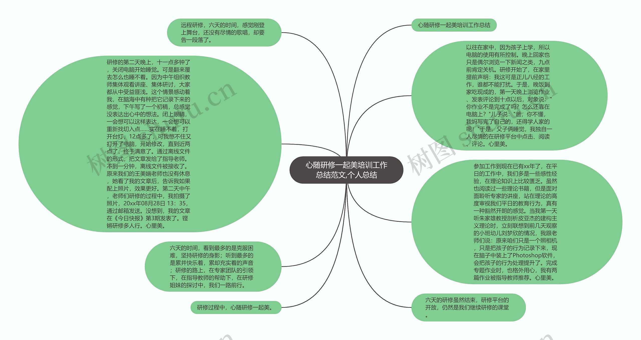 心随研修一起美培训工作总结范文,个人总结思维导图