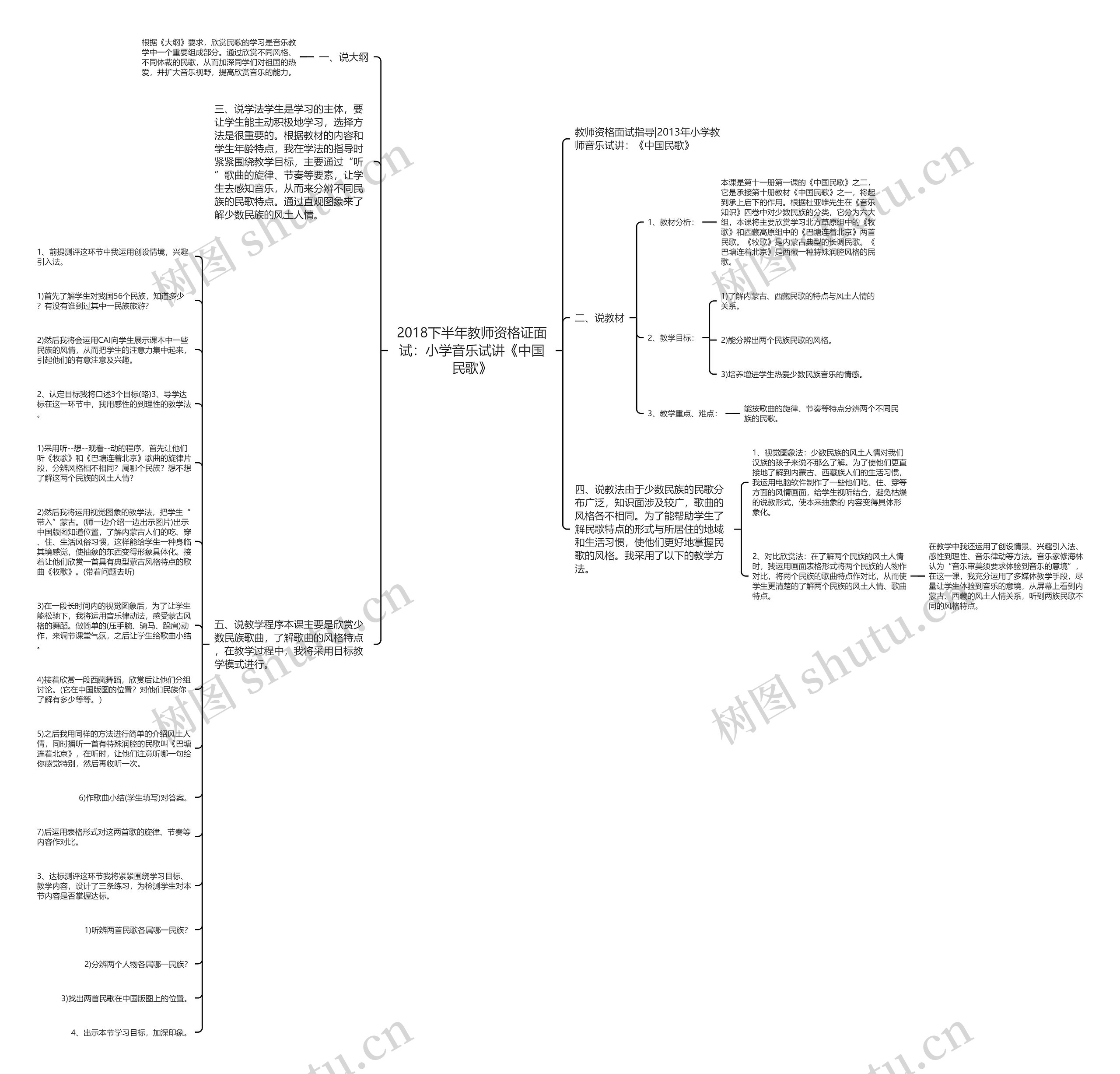 2018下半年教师资格证面试：小学音乐试讲《中国民歌》思维导图