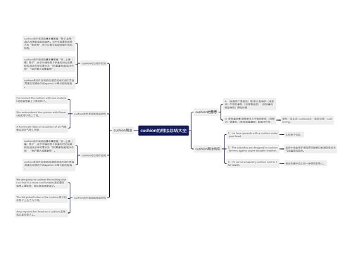 cushion的用法总结大全