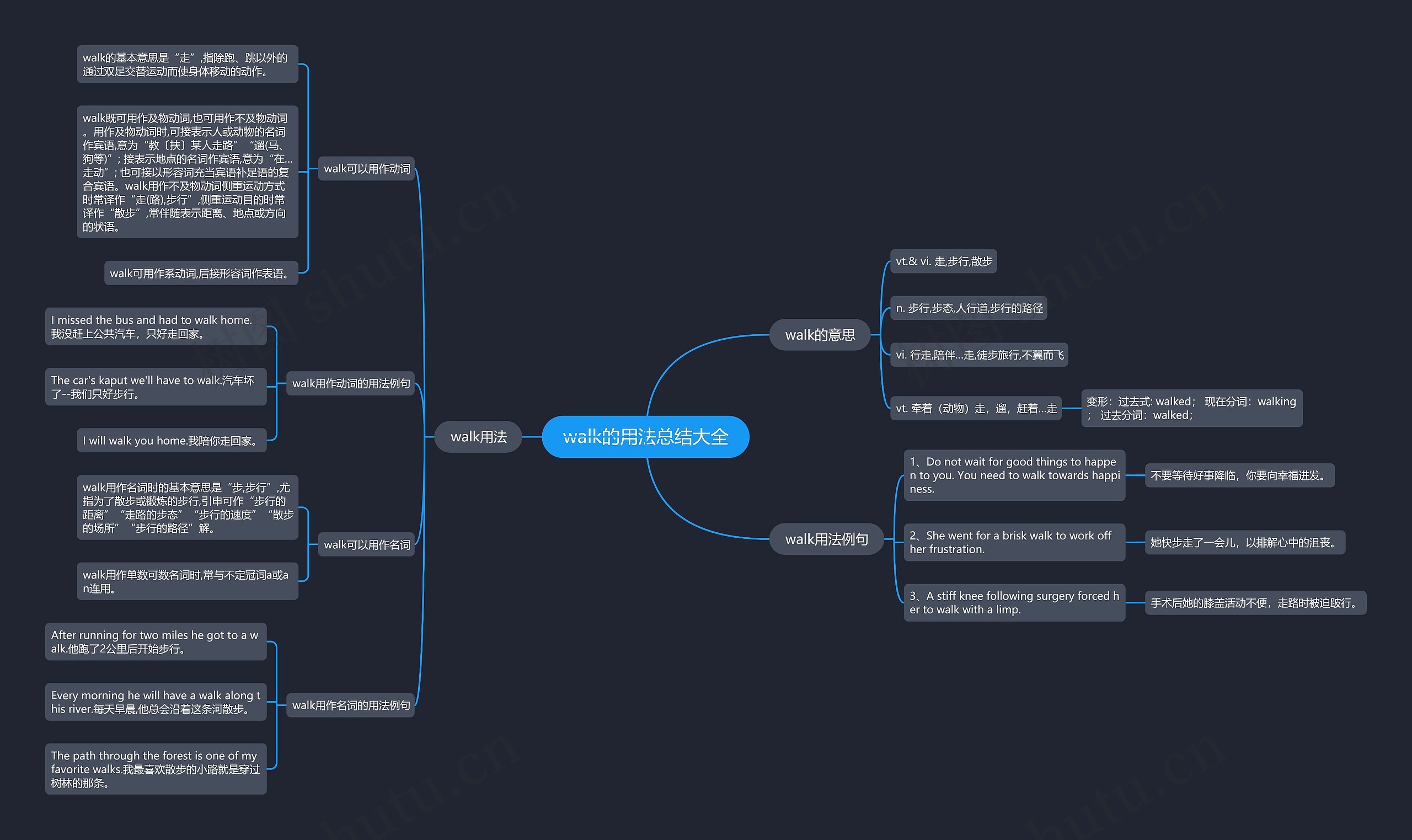 walk的用法总结大全思维导图