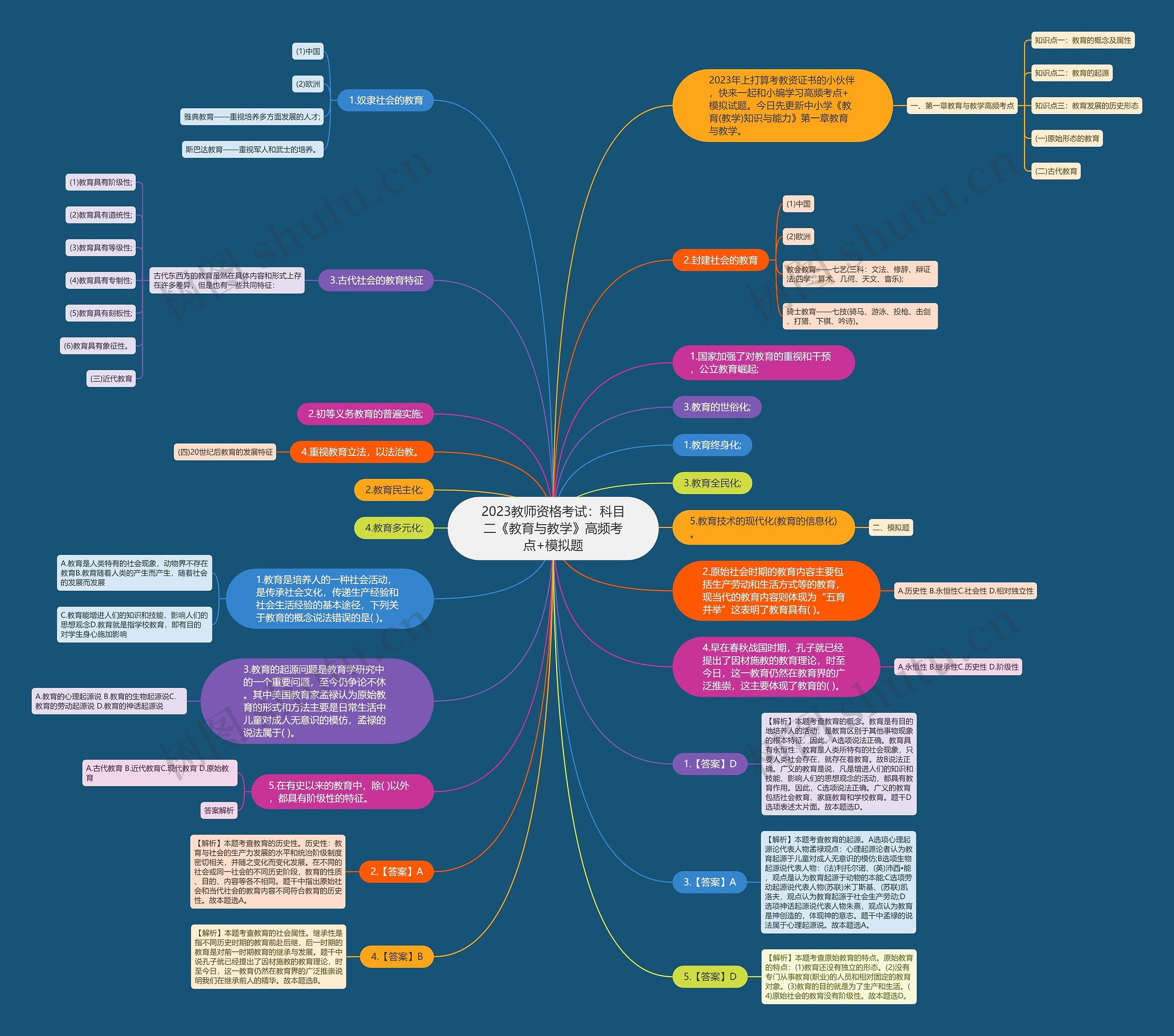 2023教师资格考试：科目二《教育与教学》高频考点+模拟题思维导图