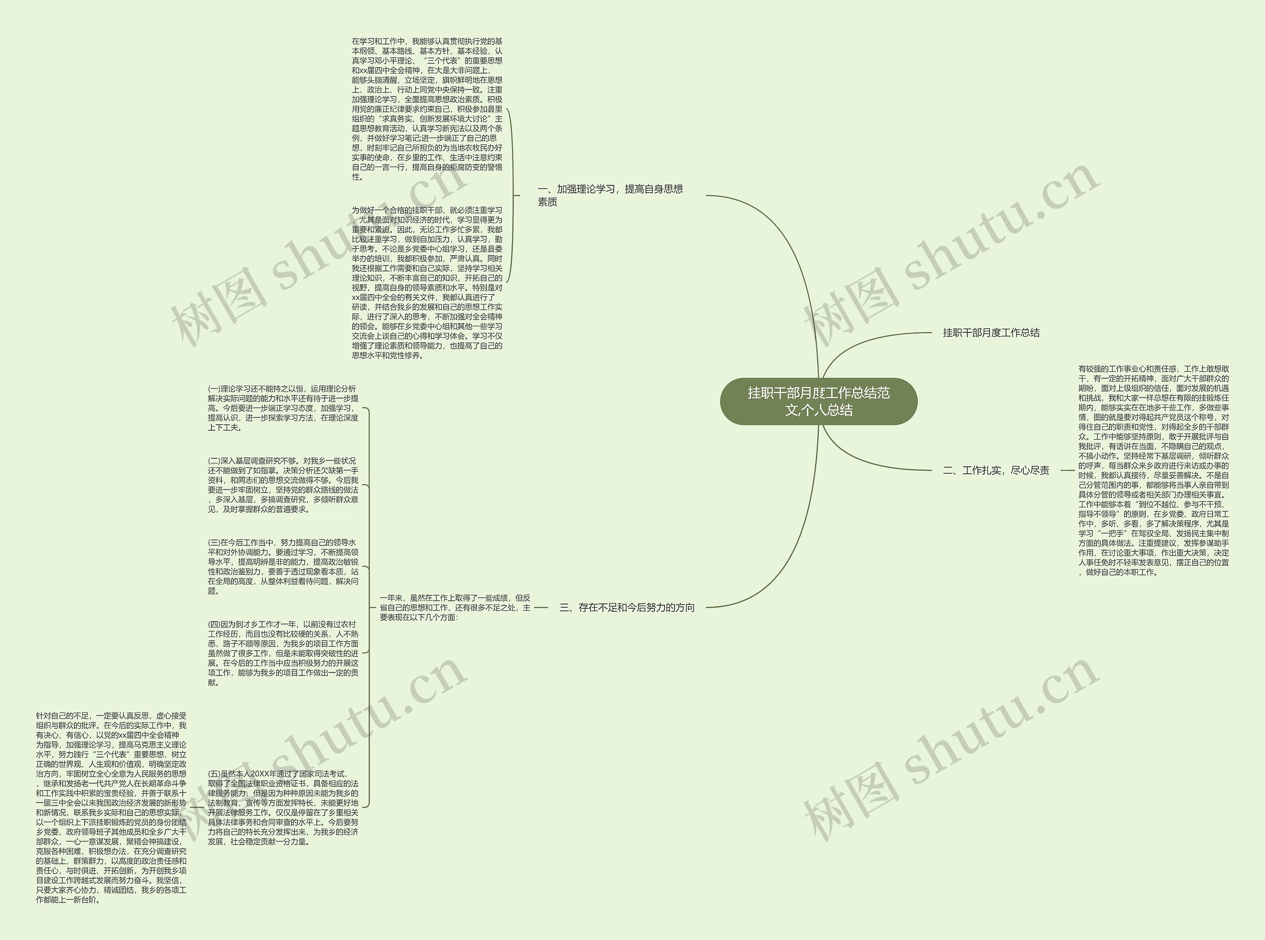 挂职干部月度工作总结范文,个人总结思维导图