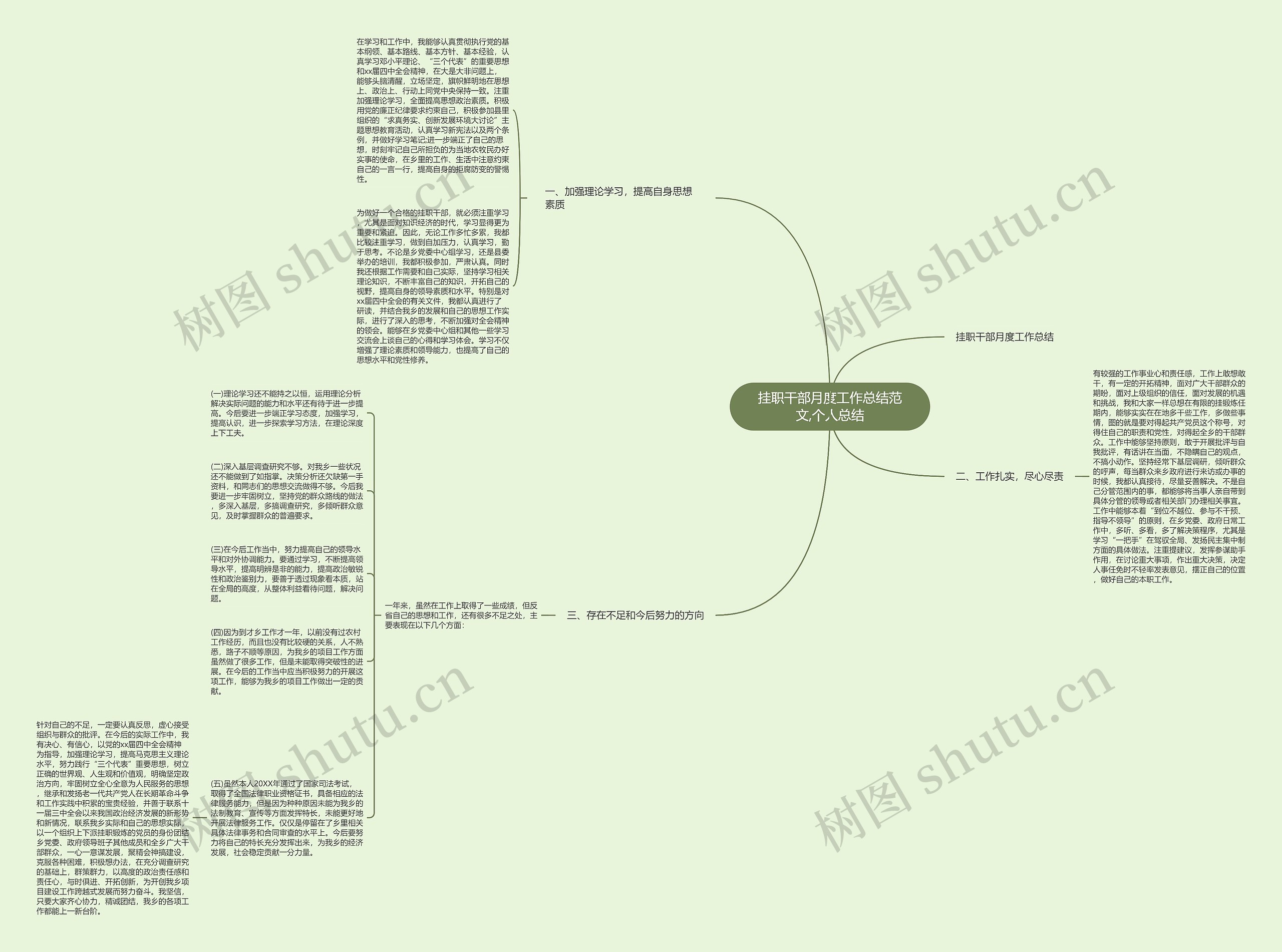 挂职干部月度工作总结范文,个人总结 挂职干部月度工作总结范文,个人总结