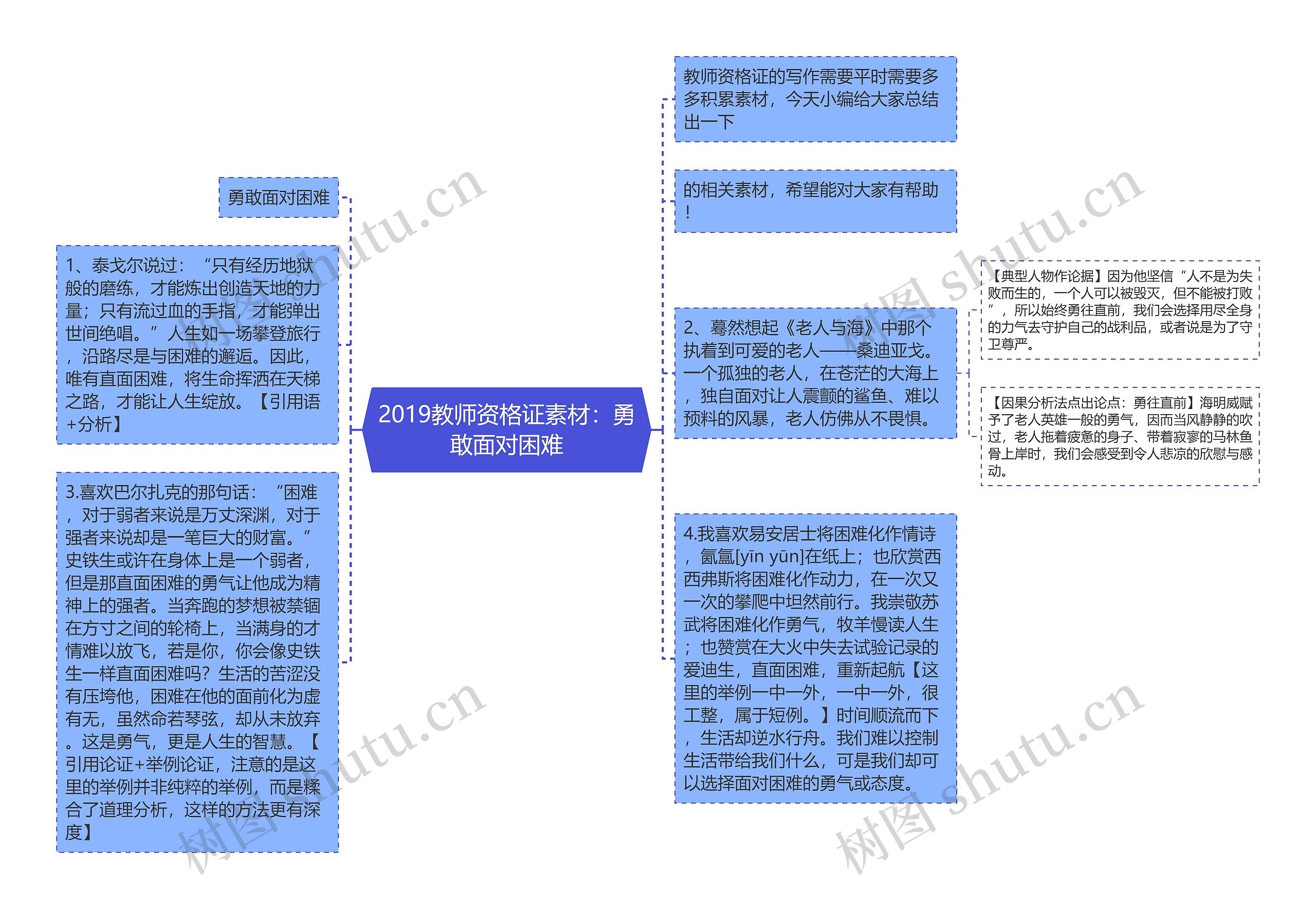 2019教师资格证素材：勇敢面对困难思维导图