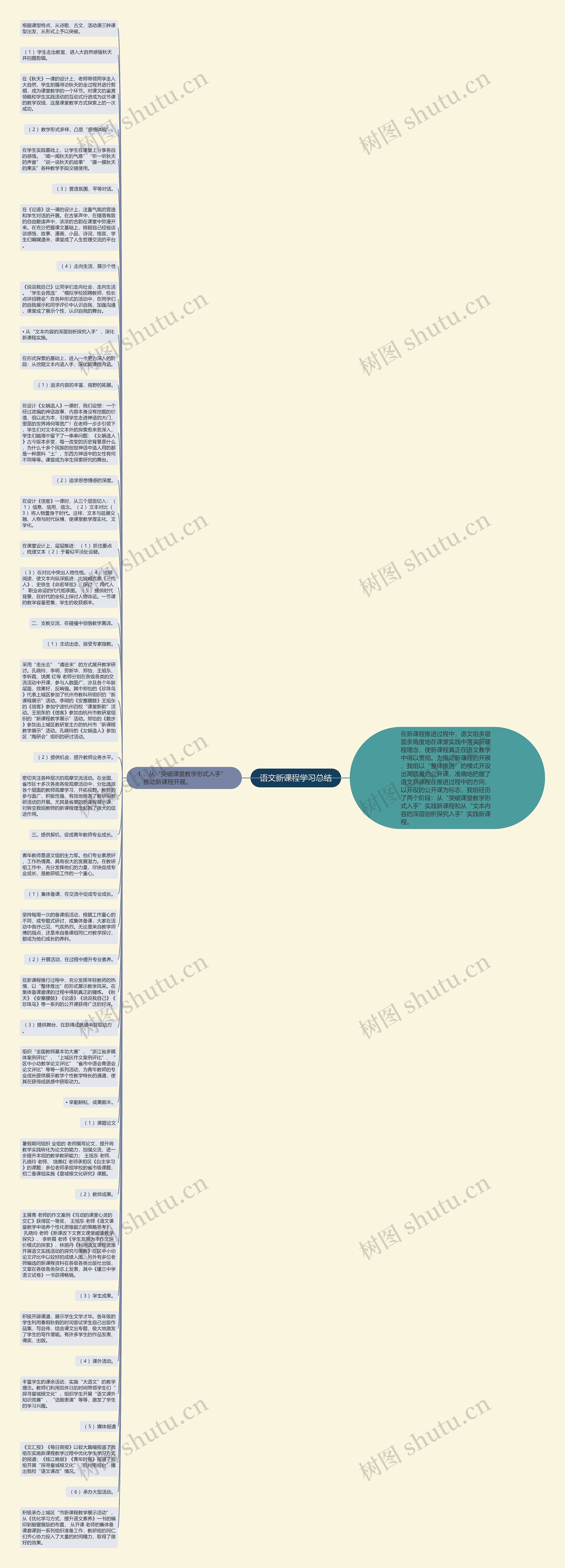 语文新课程学习总结思维导图