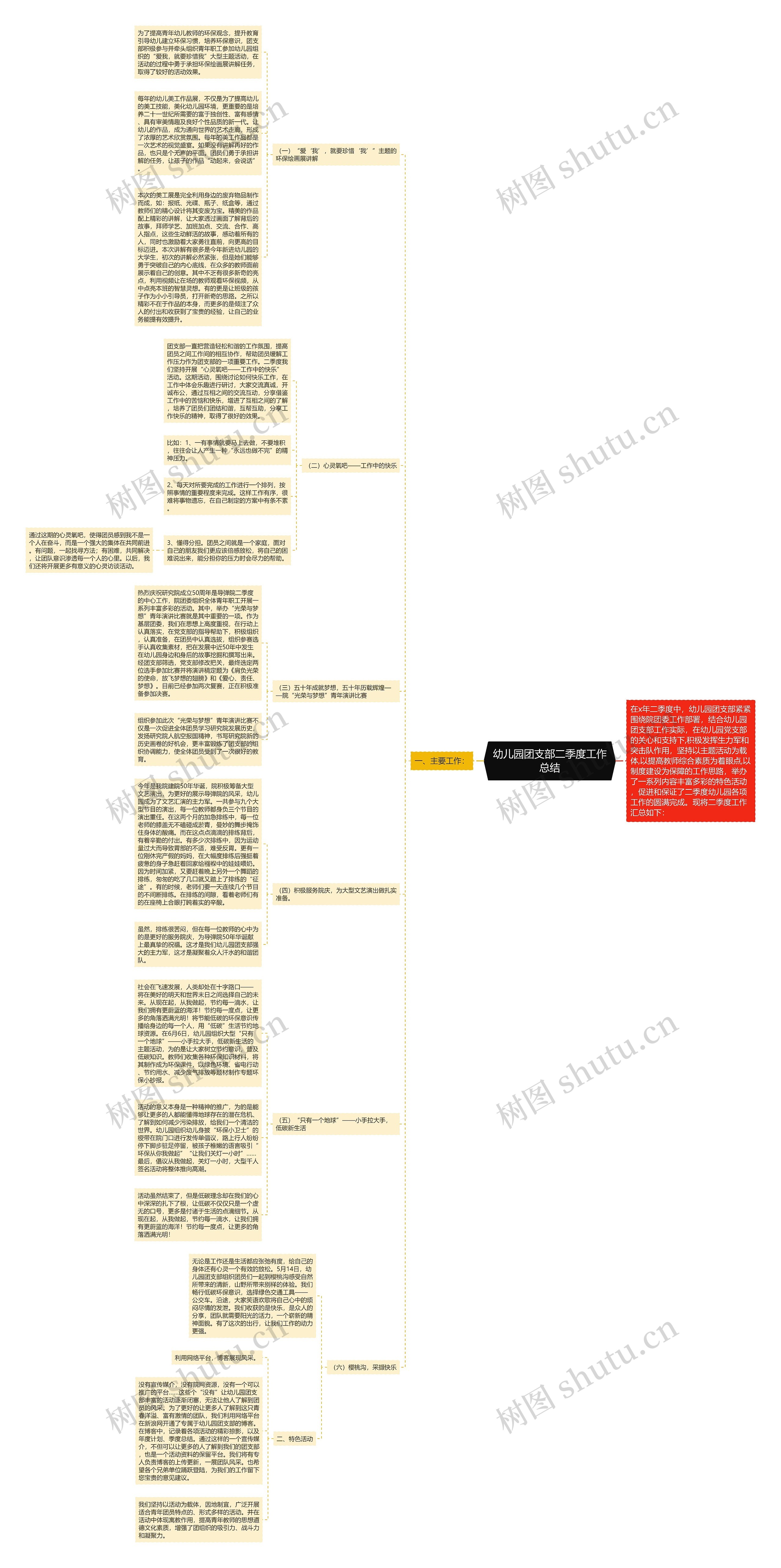 幼儿园团支部二季度工作总结 幼儿园团支部二季度工作总结
