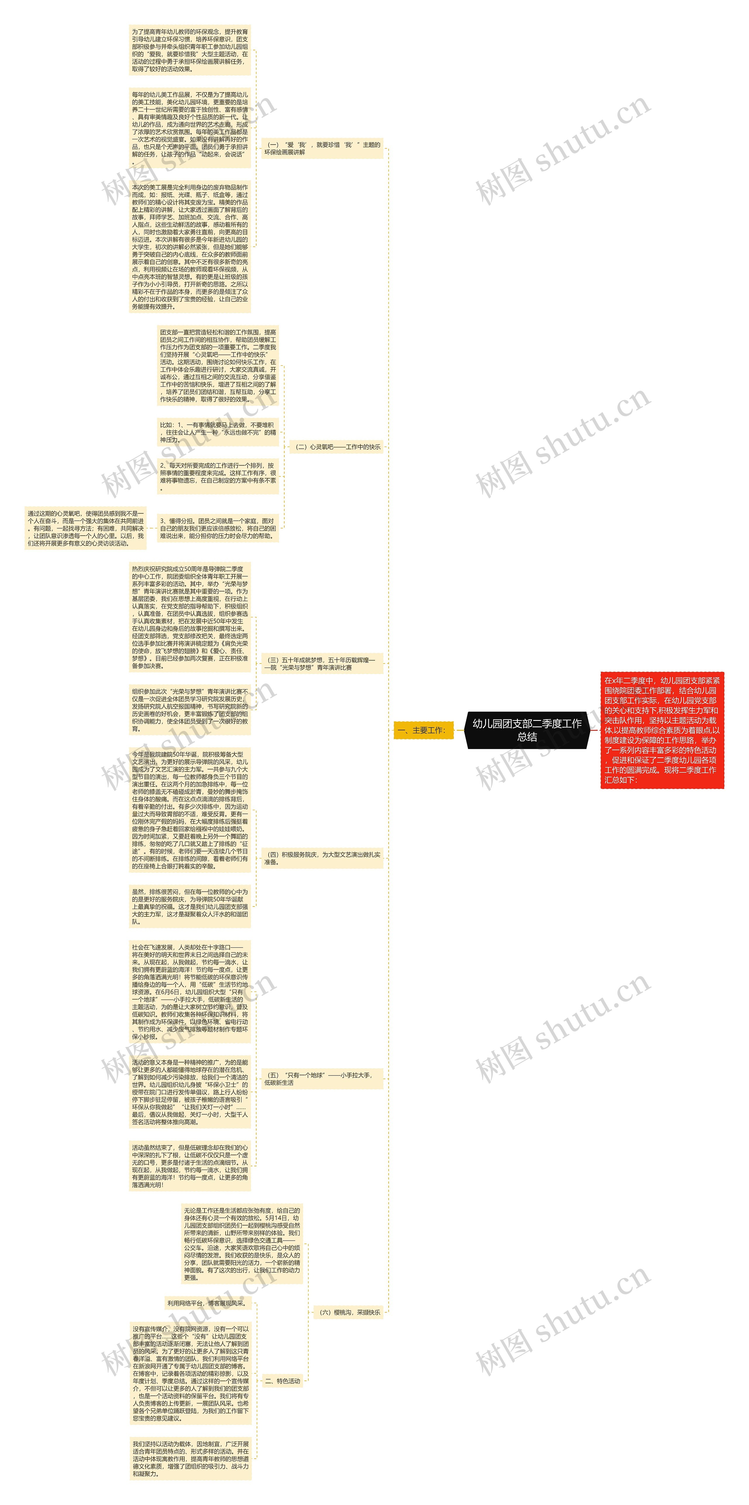 幼儿园团支部二季度工作总结思维导图