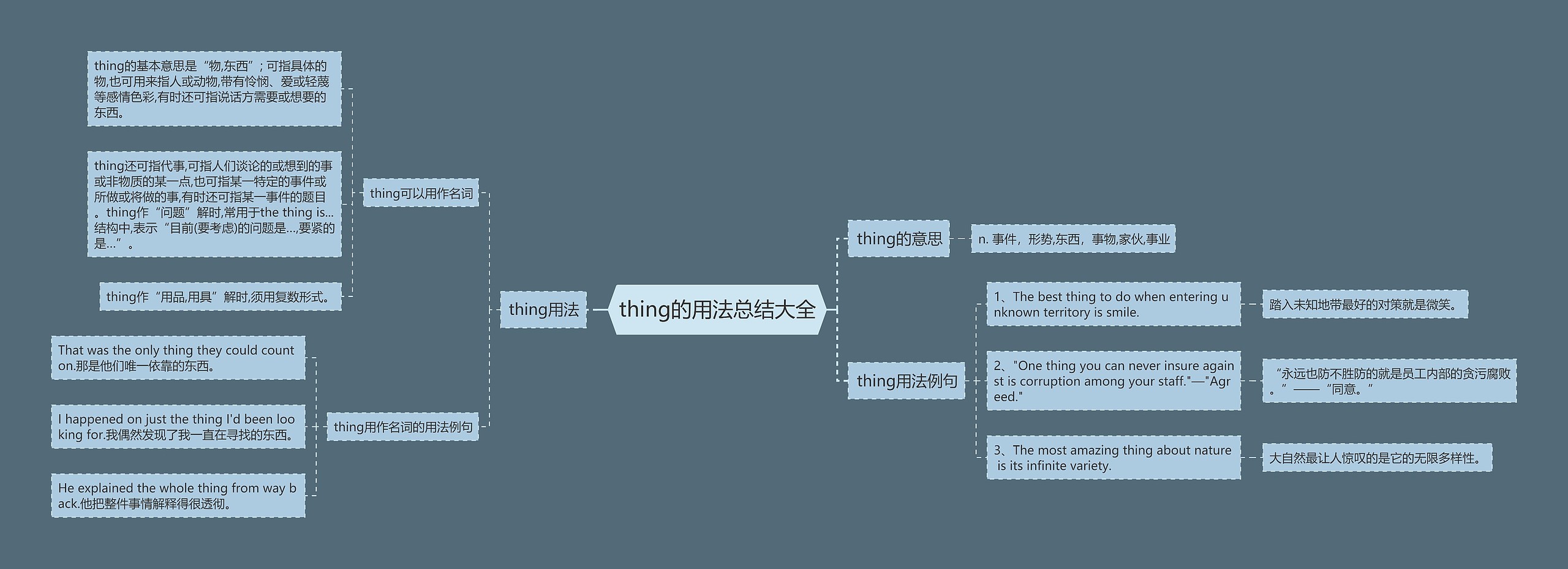 thing的用法总结大全思维导图