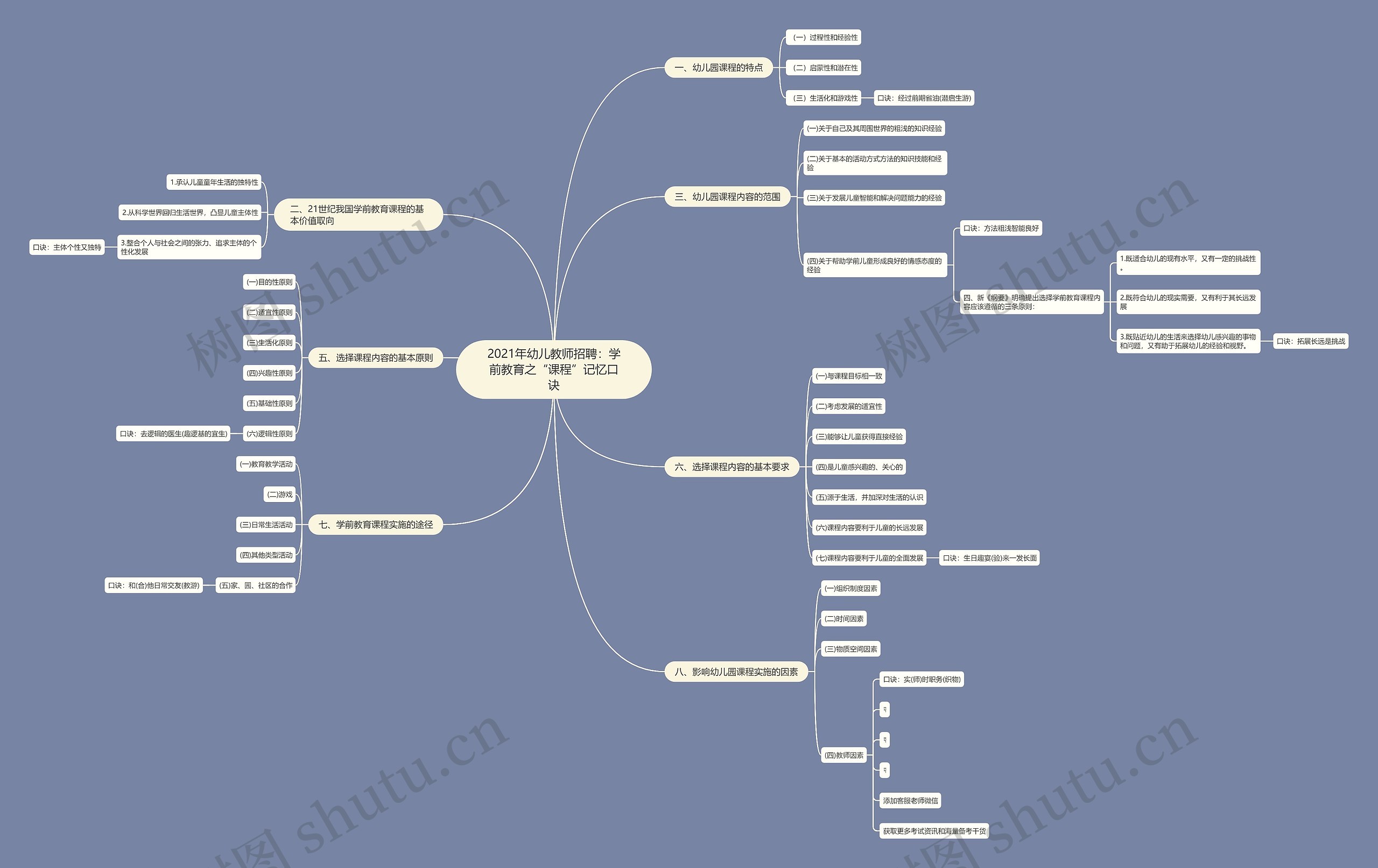 2021年幼儿教师招聘：学前教育之“课程”记忆口诀思维导图