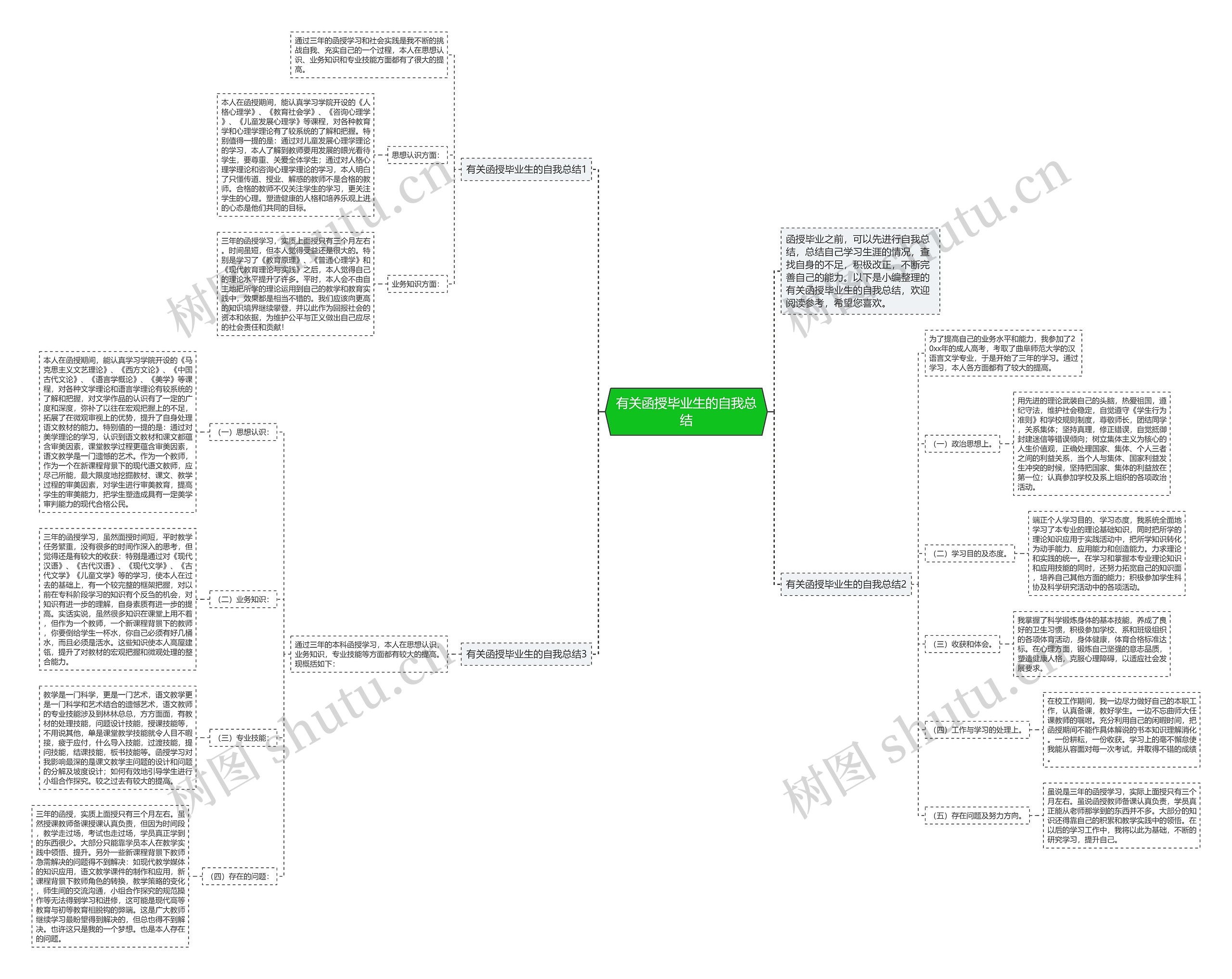 有关函授毕业生的自我总结 有关函授毕业生的自我总结