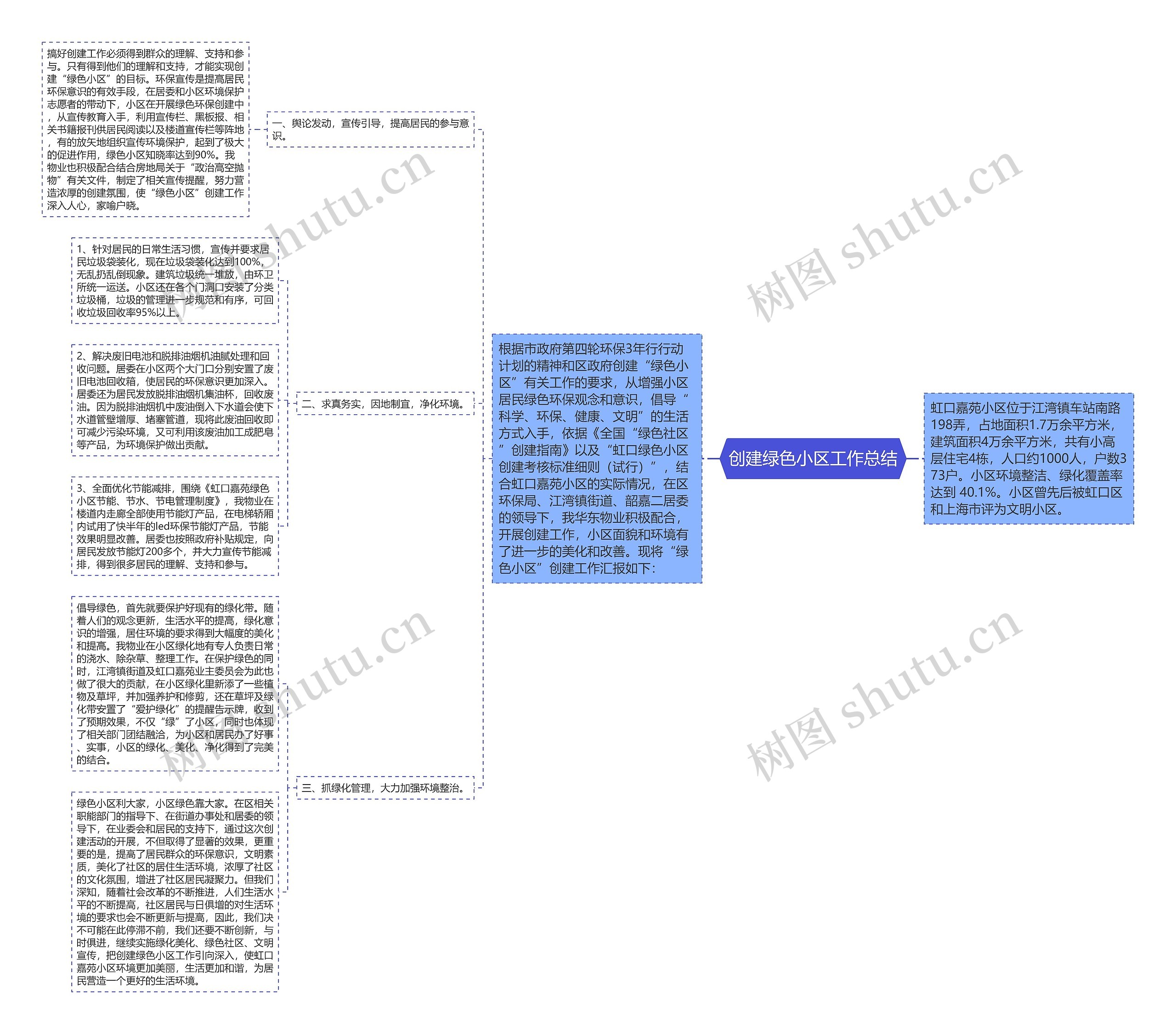 创建绿色小区工作总结 创建绿色小区工作总结
