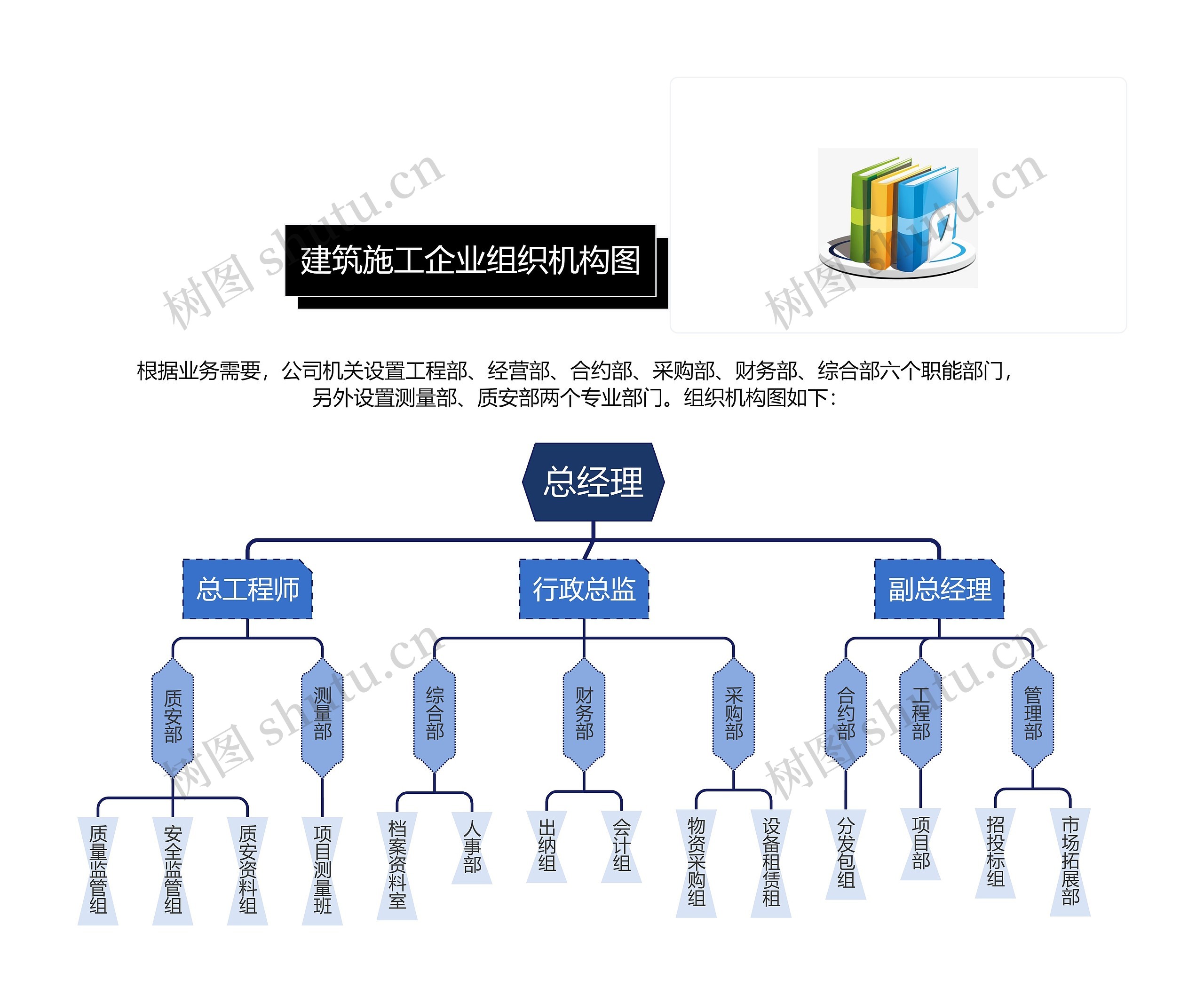 建筑施工企业组织结构图