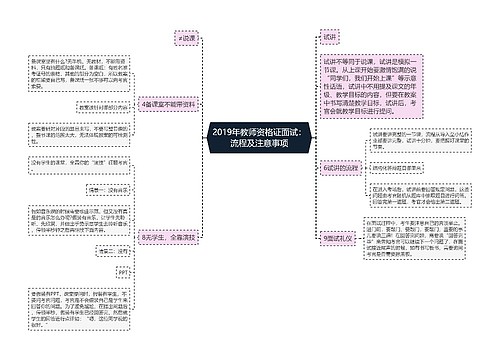 2019年教师资格证面试：流程及注意事项