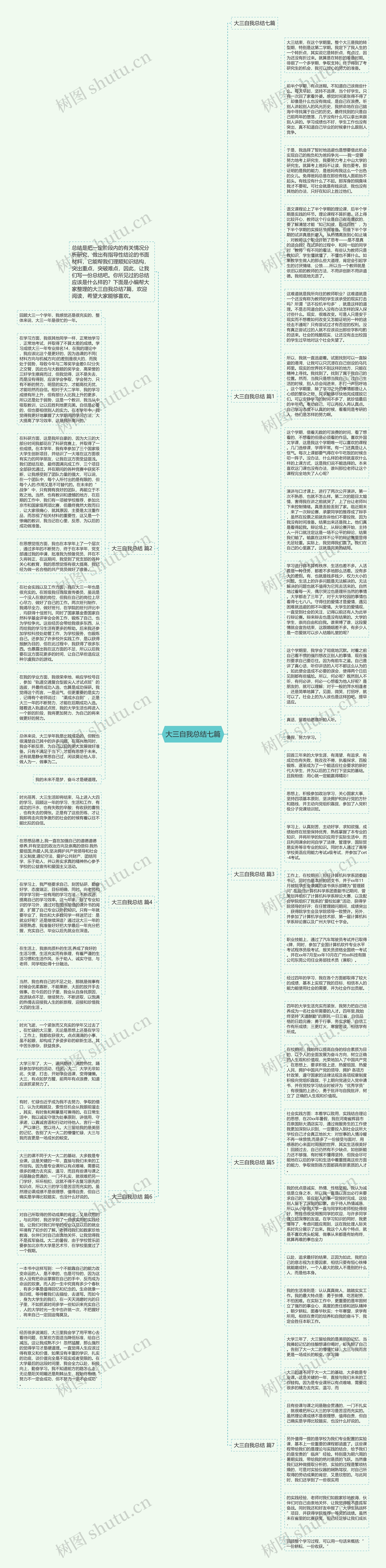 大三自我总结七篇思维导图