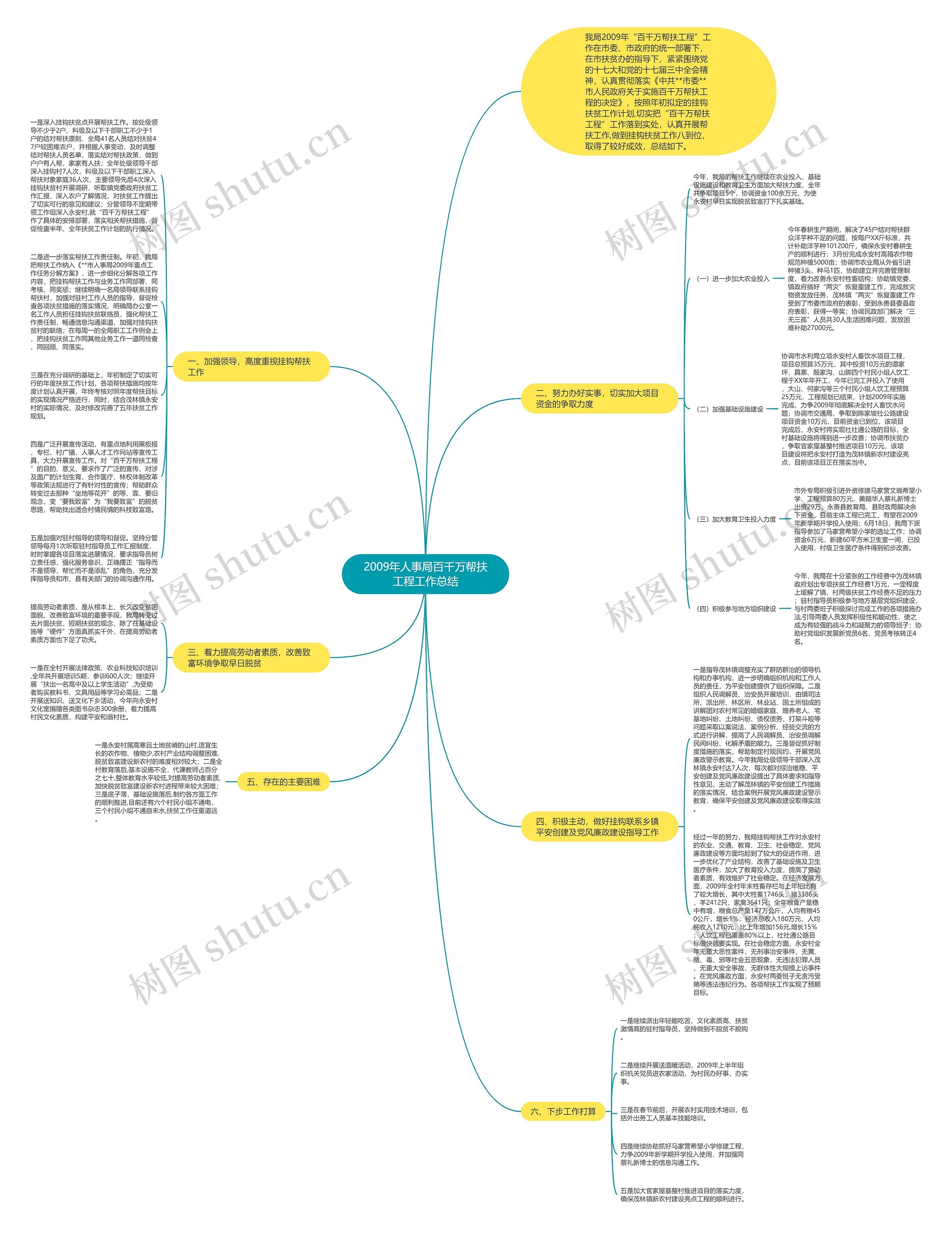2009年人事局百千万帮扶工程工作总结 2009年人事局百千万帮扶工程工作总结
