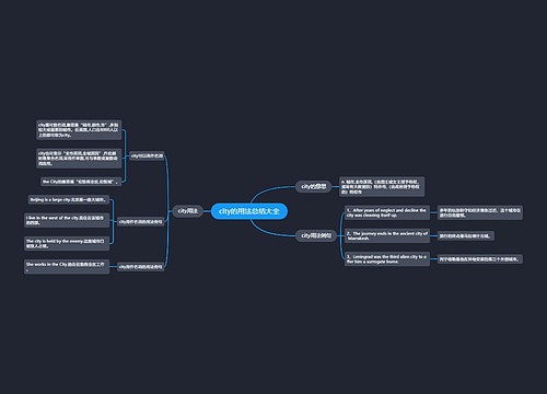 city的用法总结大全