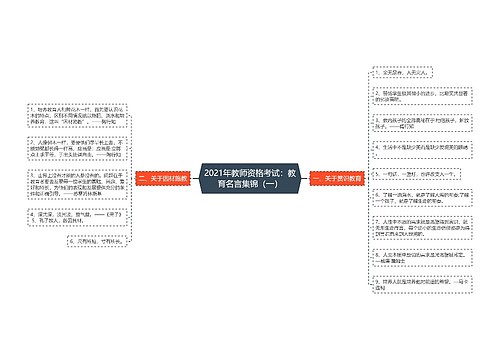 2021年教师资格考试：教育名言集锦（一）