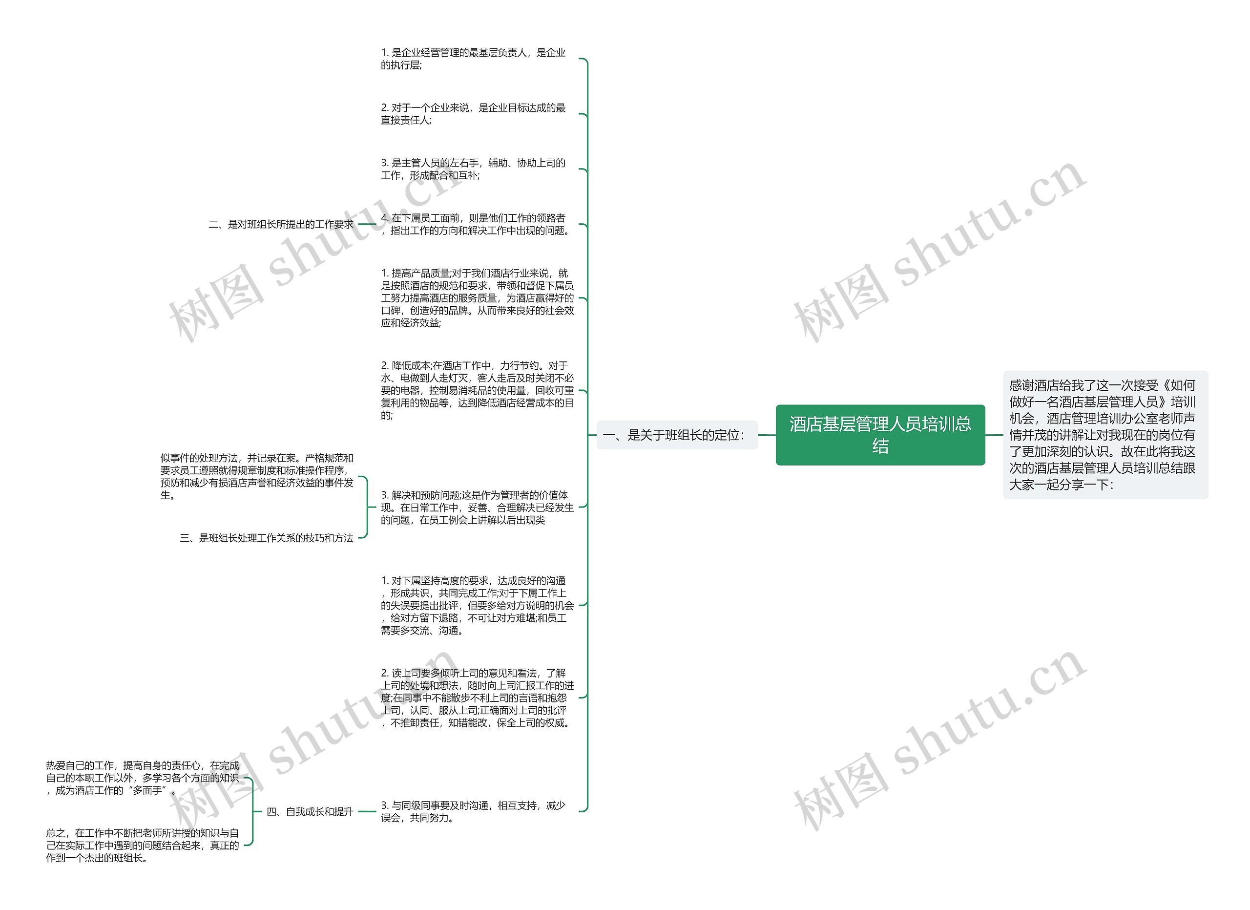 酒店基层管理人员培训总结思维导图