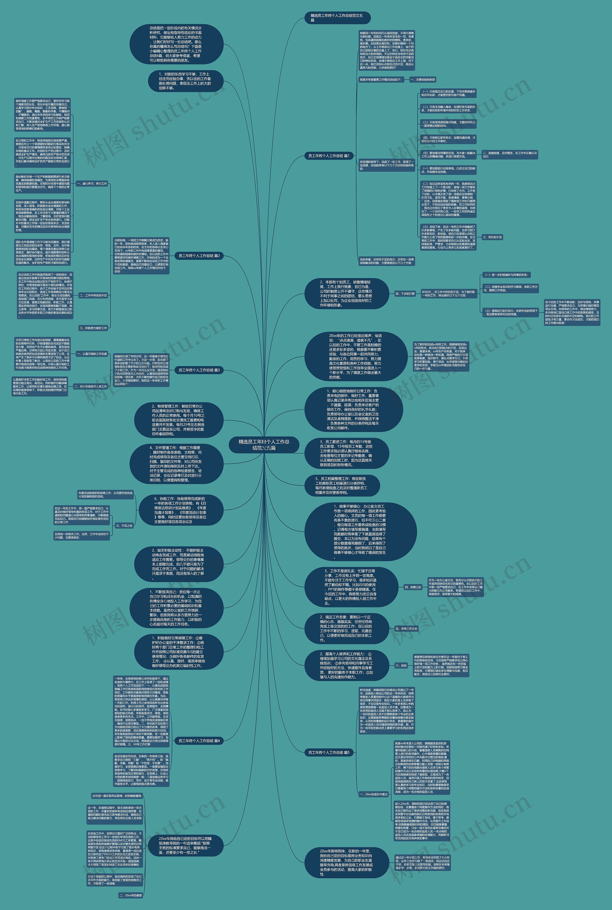 精选员工年终个人工作总结范文五篇思维导图
