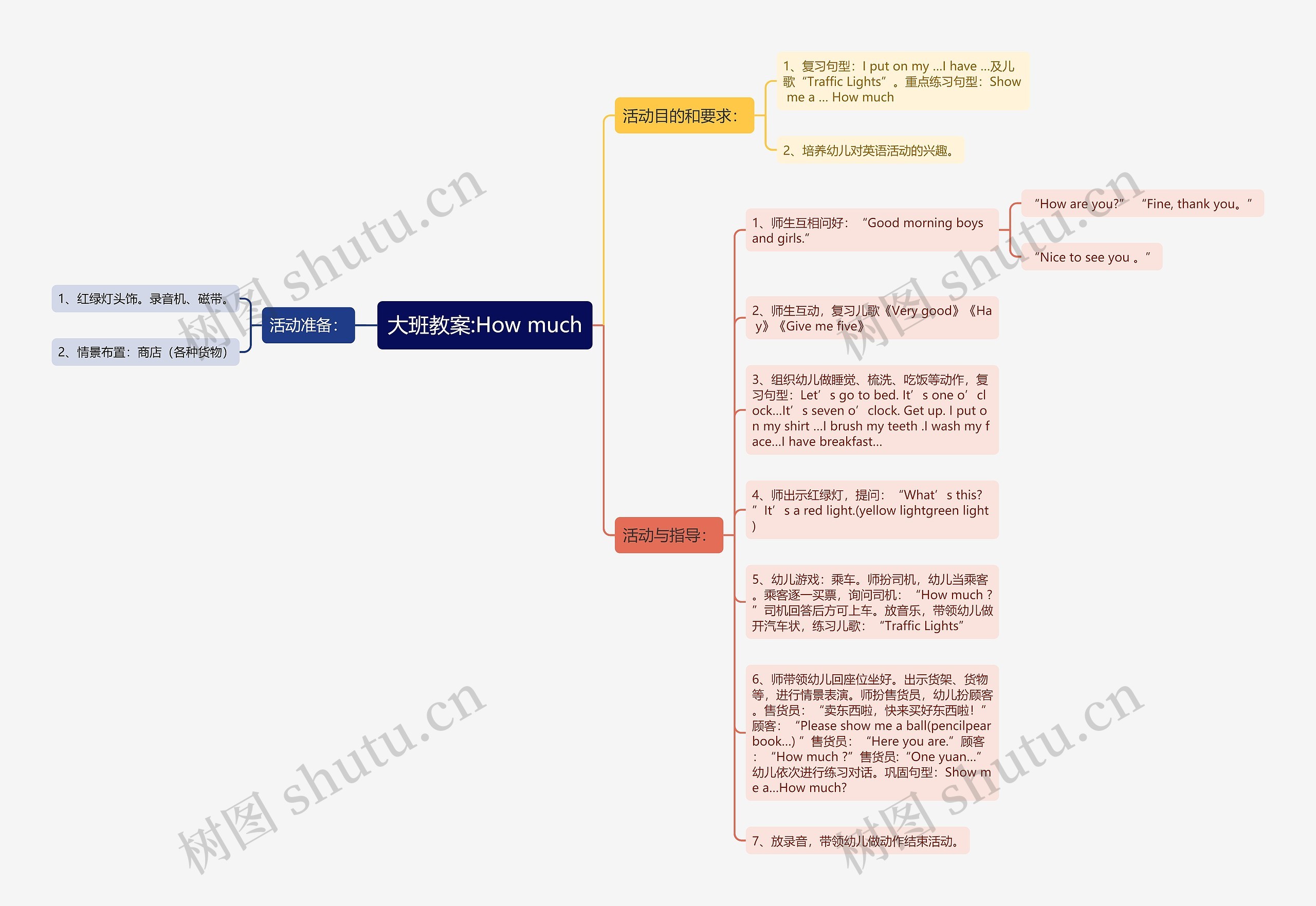 大班教案:How much思维导图