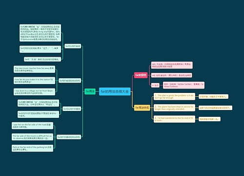 far的用法总结大全
