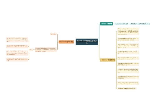 accordance的用法总结大全