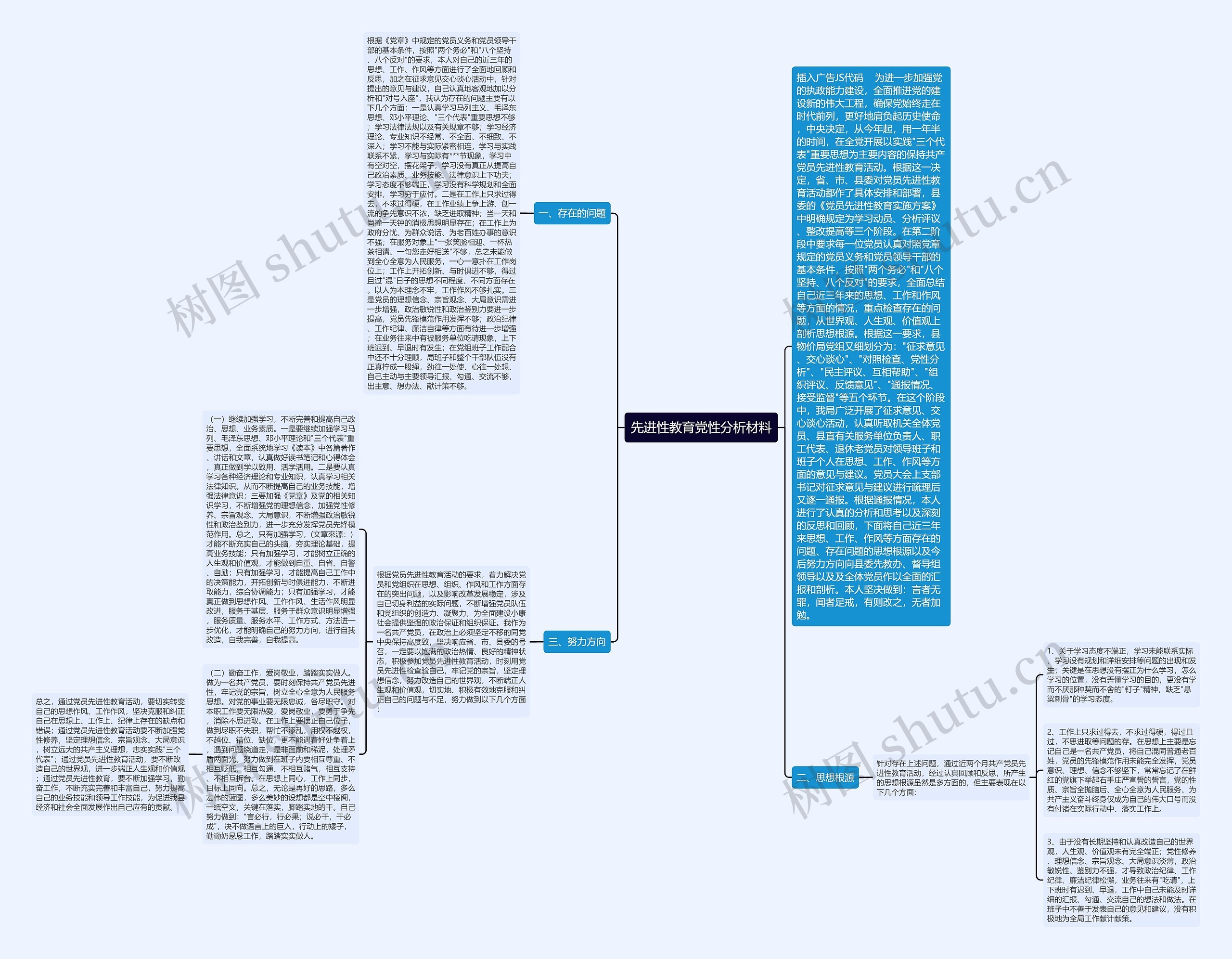 先进性教育党性分析材料思维导图