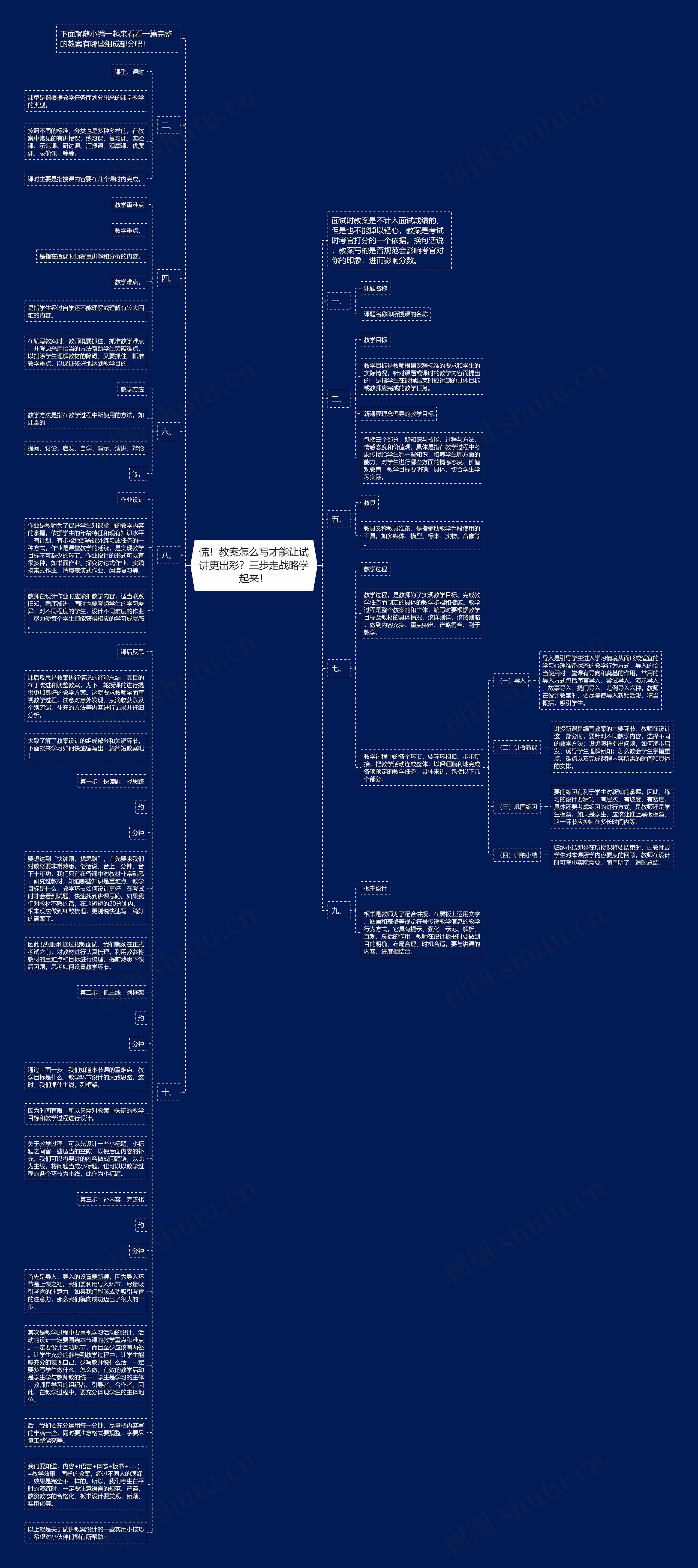 慌！教案怎么写才能让试讲更出彩？三步走战略学起来！思维导图