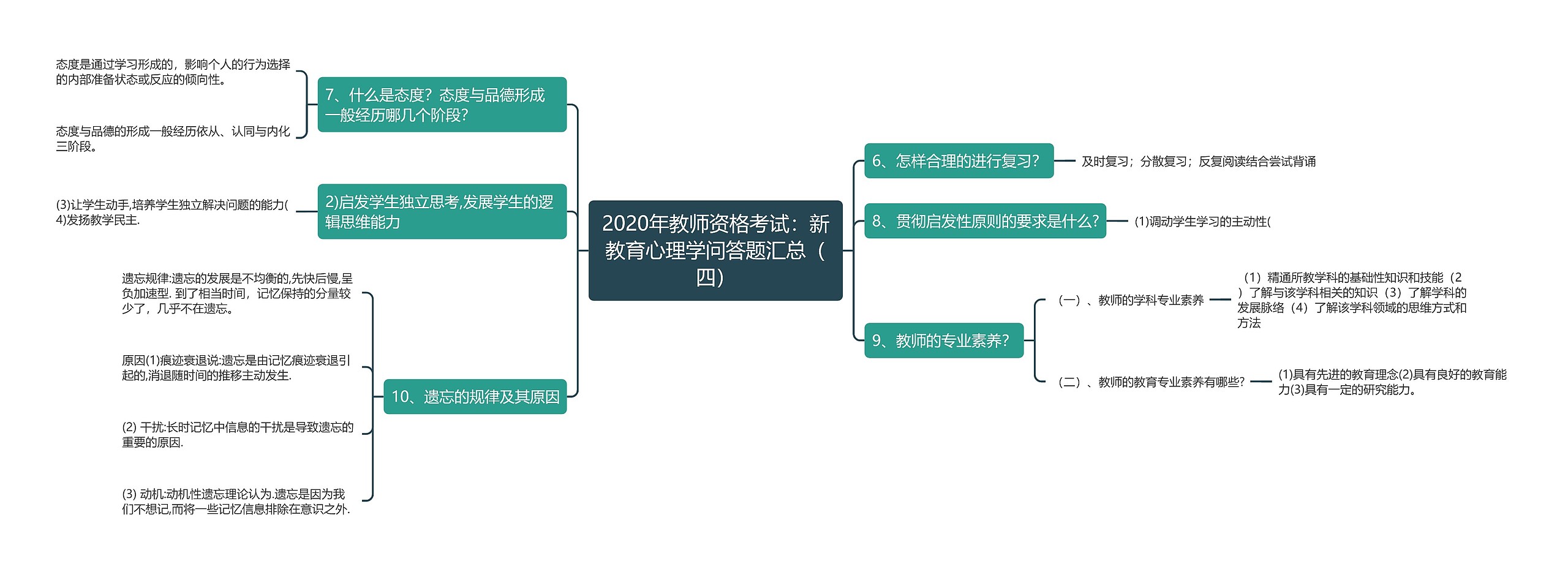 2020年教师资格考试：新教育心理学问答题汇总（四）思维导图